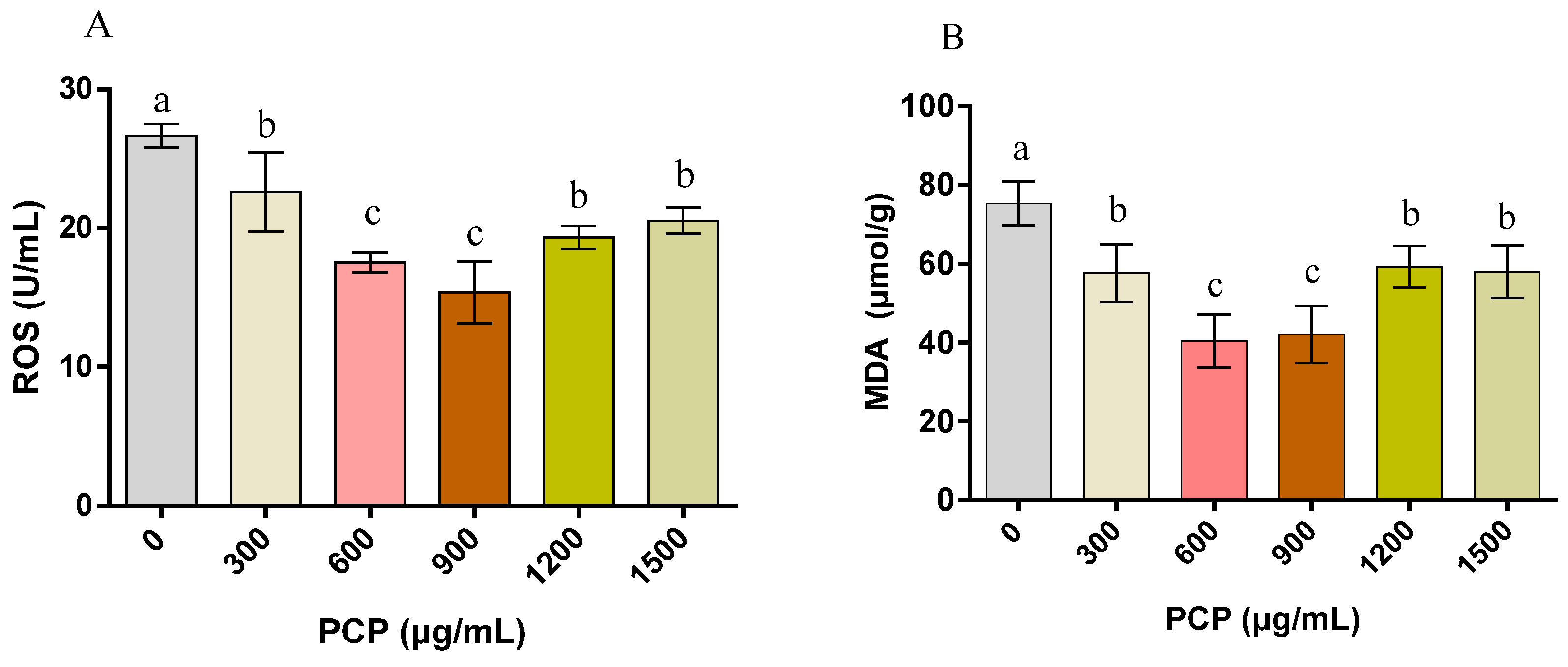 Cells 12 01456 g006a