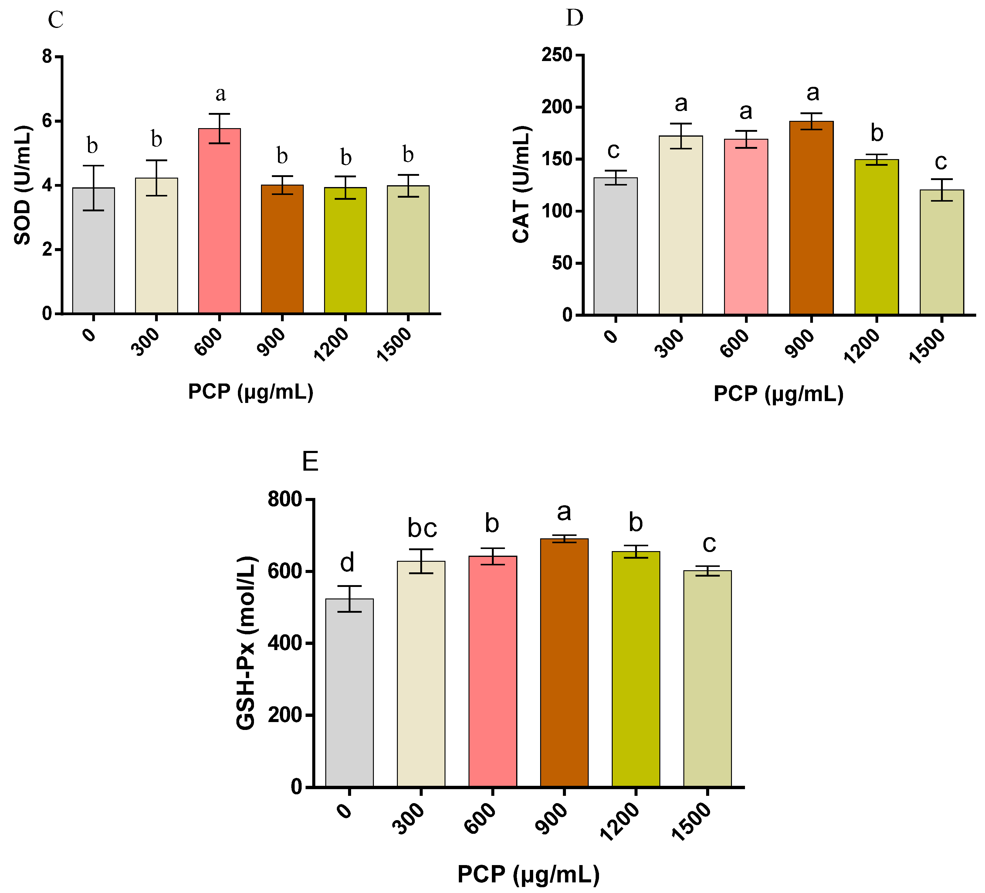 Cells 12 01456 g006b