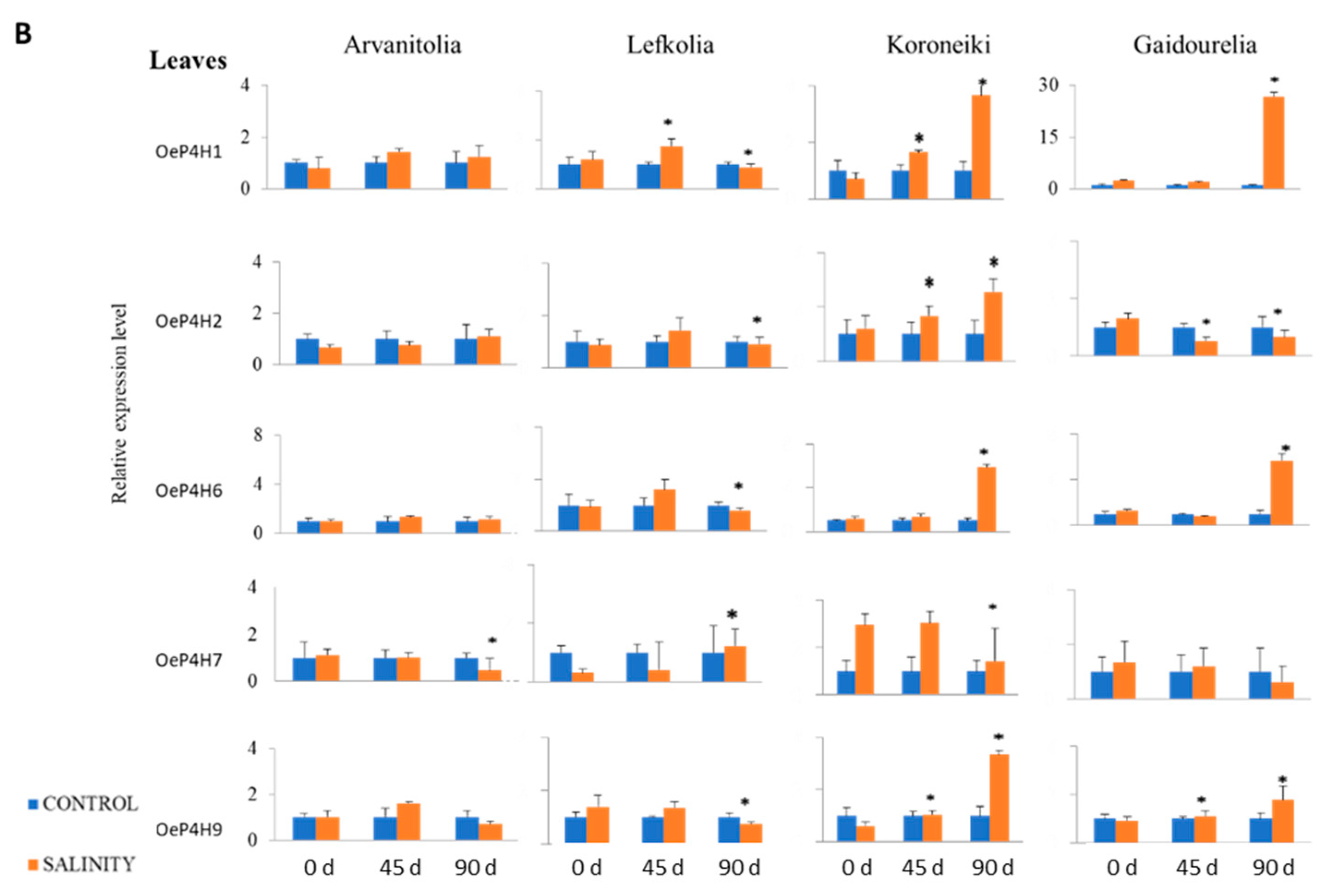 Cells 12 01466 g004b Cells 12 01466 g004b