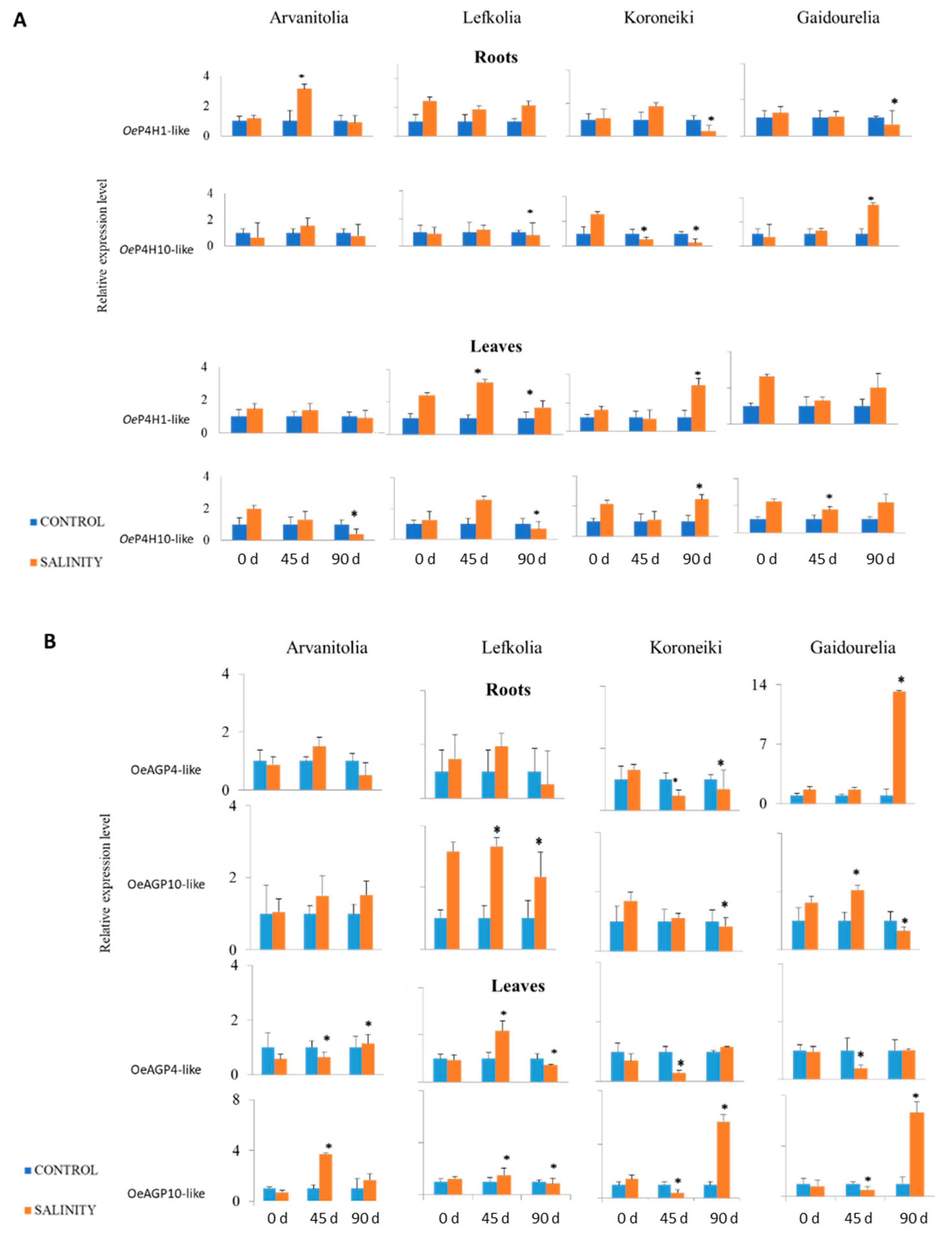 Cells 12 01466 g005 Cells 12 01466 g005