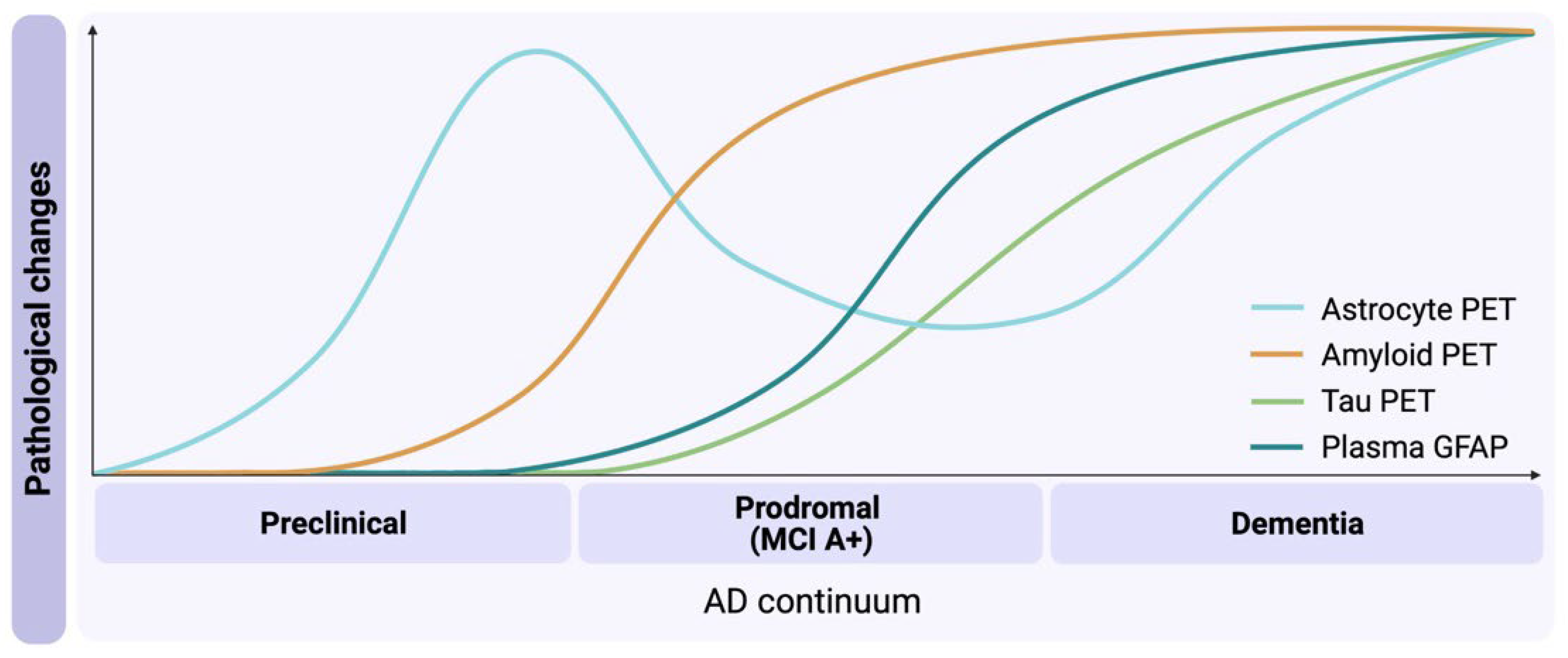Cells 12 01469 g002 Cells 12 01469 g002