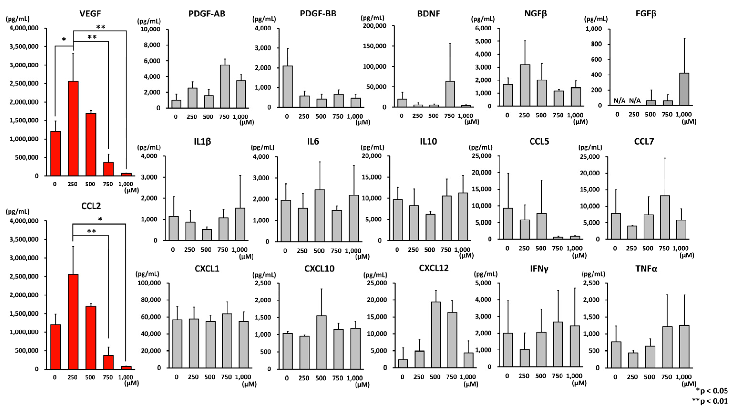 Cells 12 01470 g004 Cells 12 01470 g004