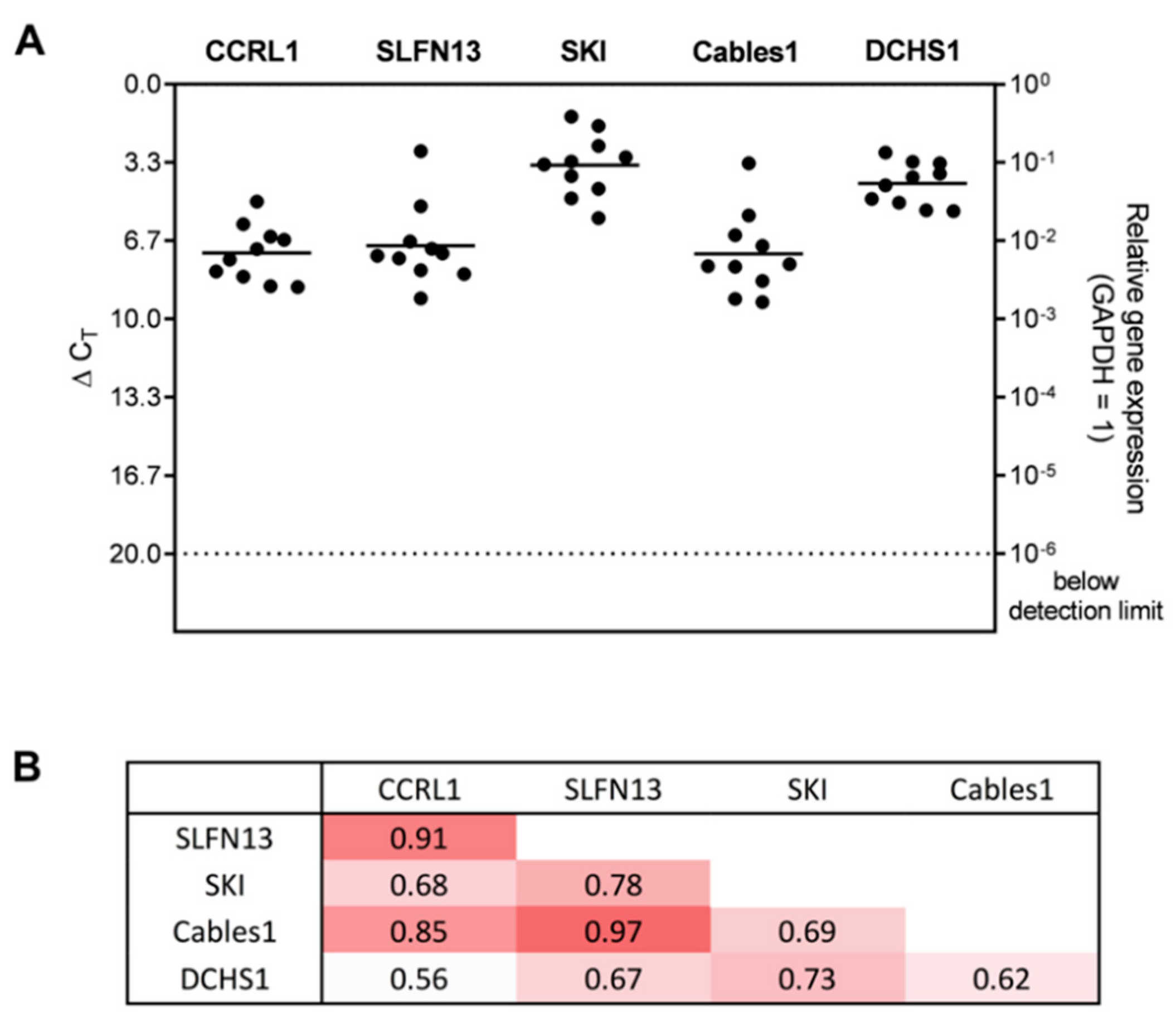 Cells 12 01491 g002 Cells 12 01491 g002