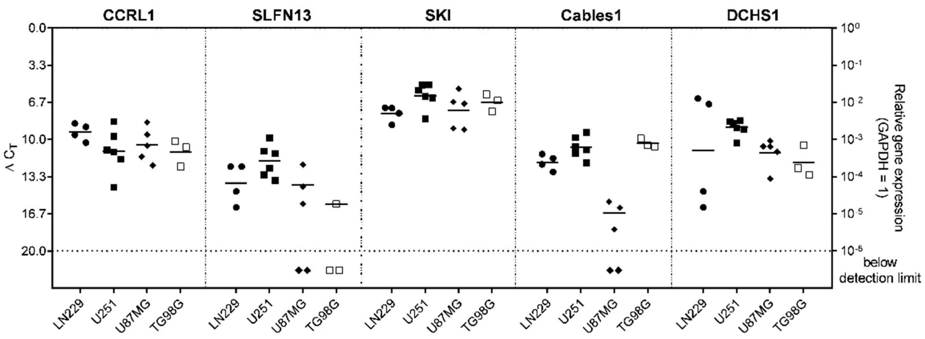 Cells 12 01491 g006 Cells 12 01491 g006