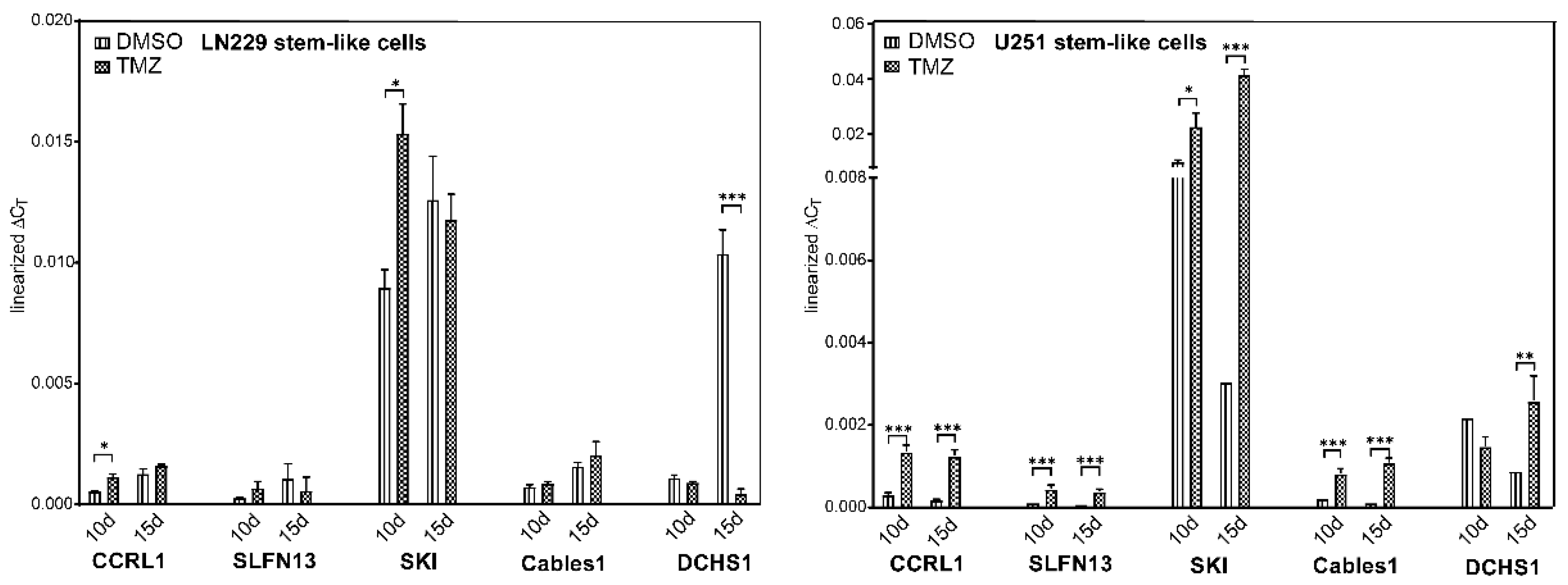 Cells 12 01491 g008 Cells 12 01491 g008