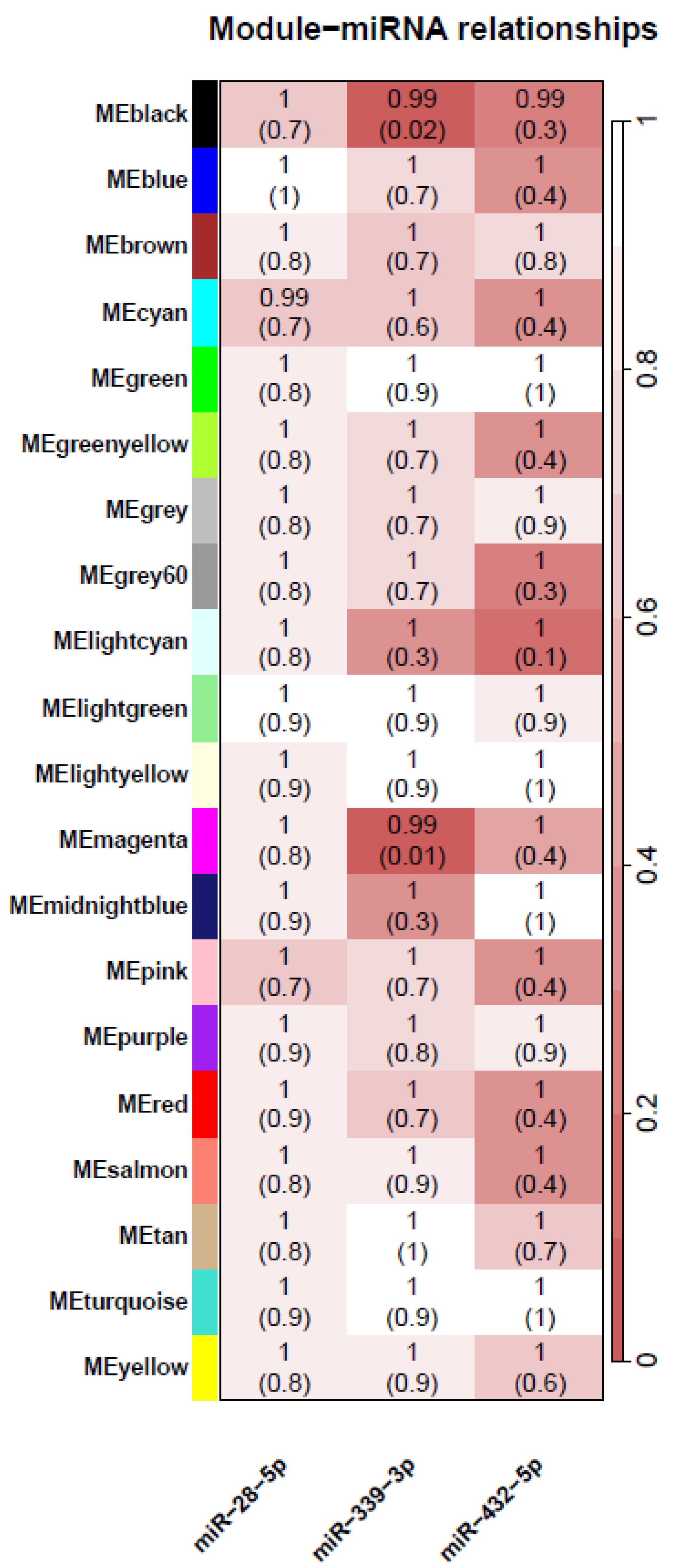 Cells 12 01505 g003 Cells 12 01505 g003