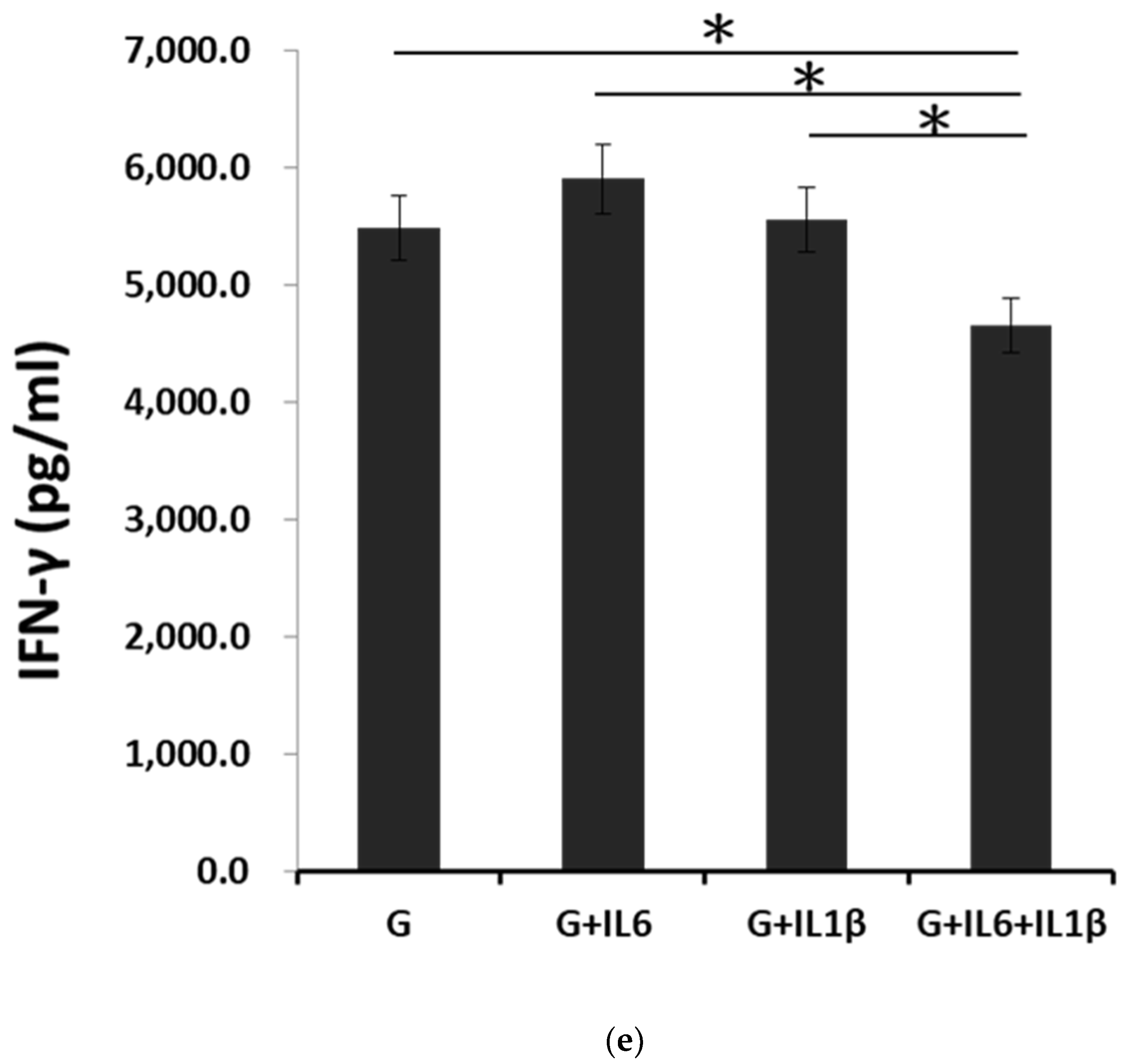 Cells 12 01507 g002c