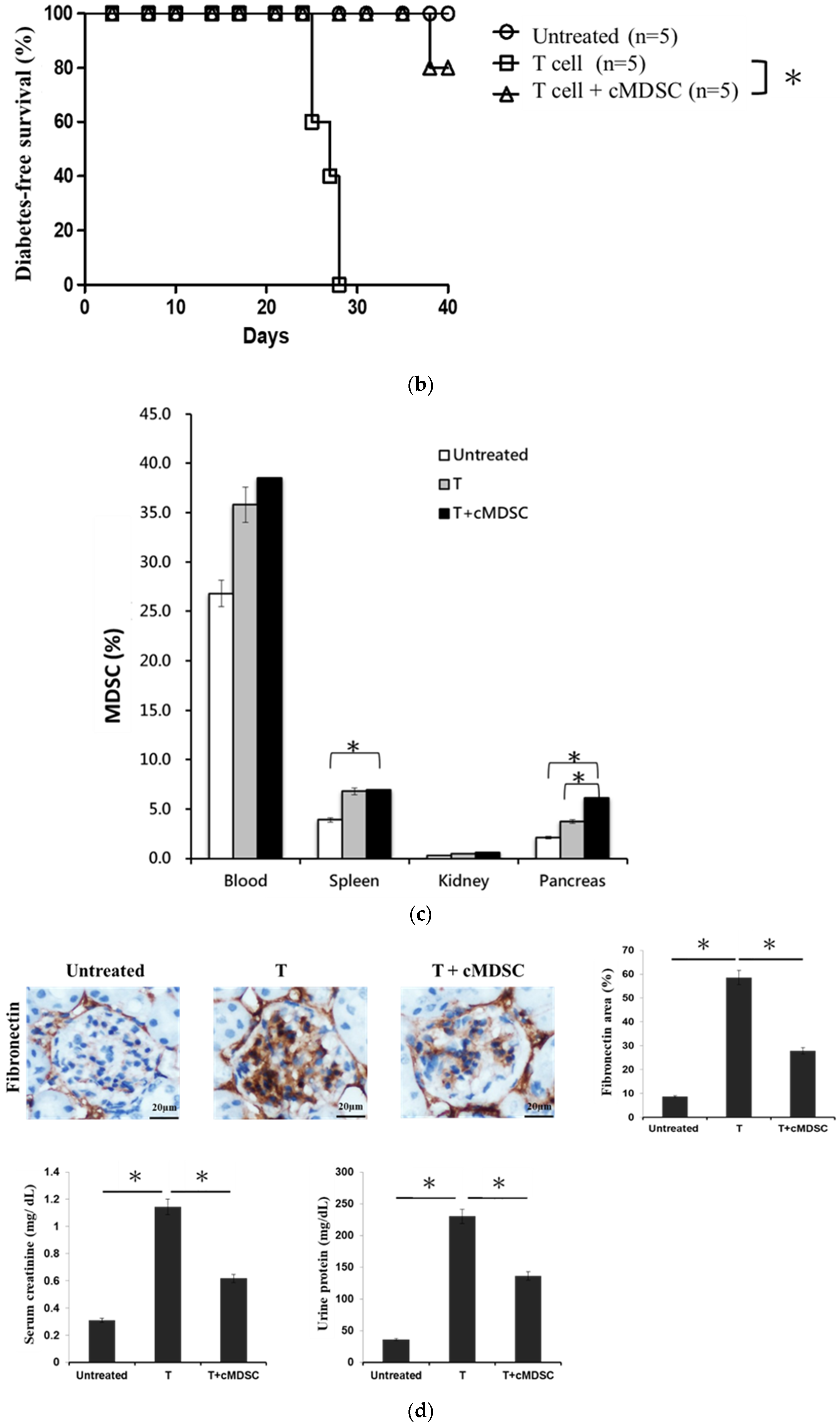 Cells 12 01507 g003b