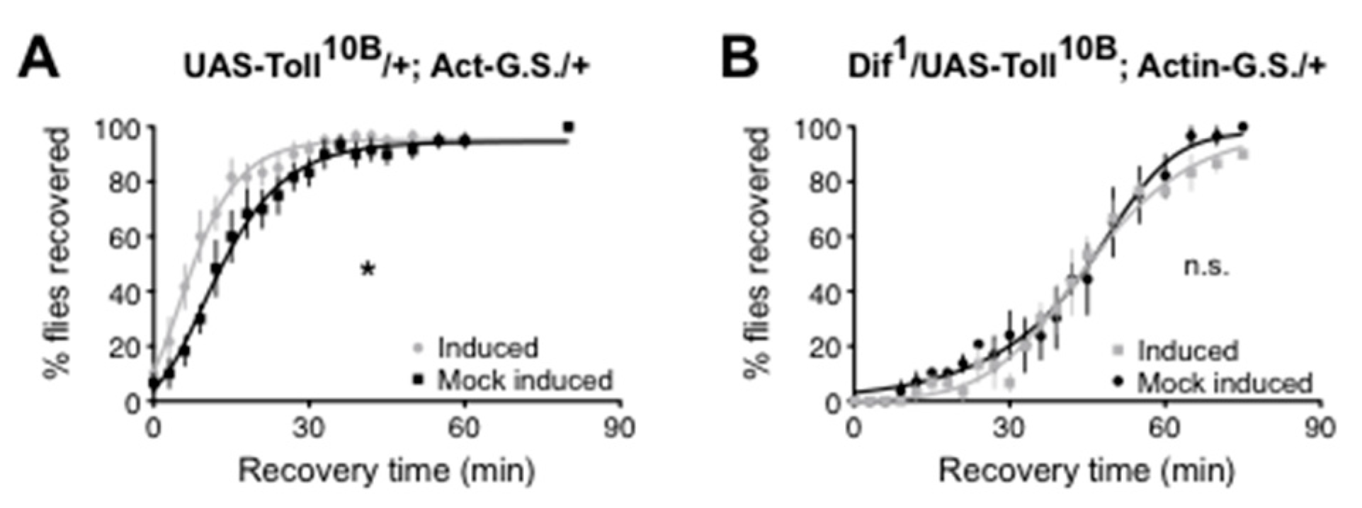 Cells 12 01508 g001 Cells 12 01508 g001