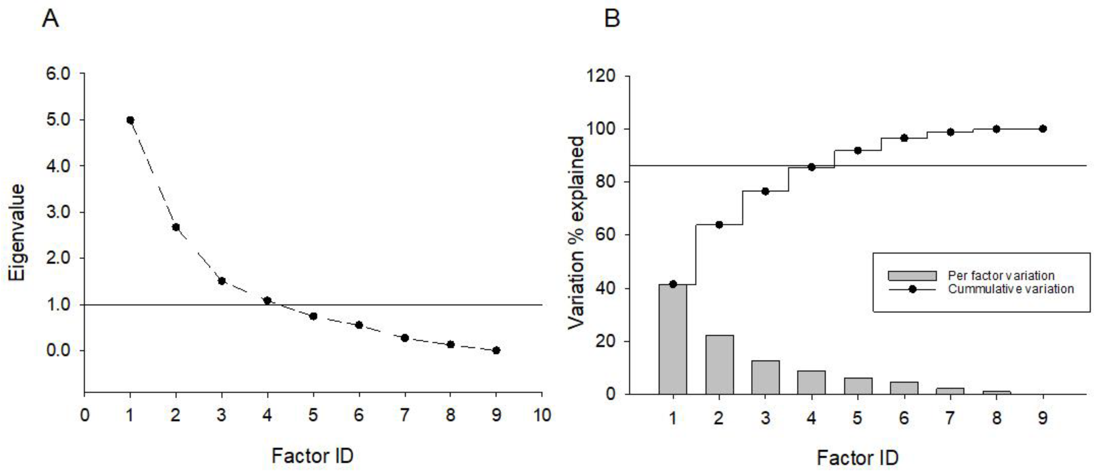 Cells 12 01510 g005 Cells 12 01510 g005