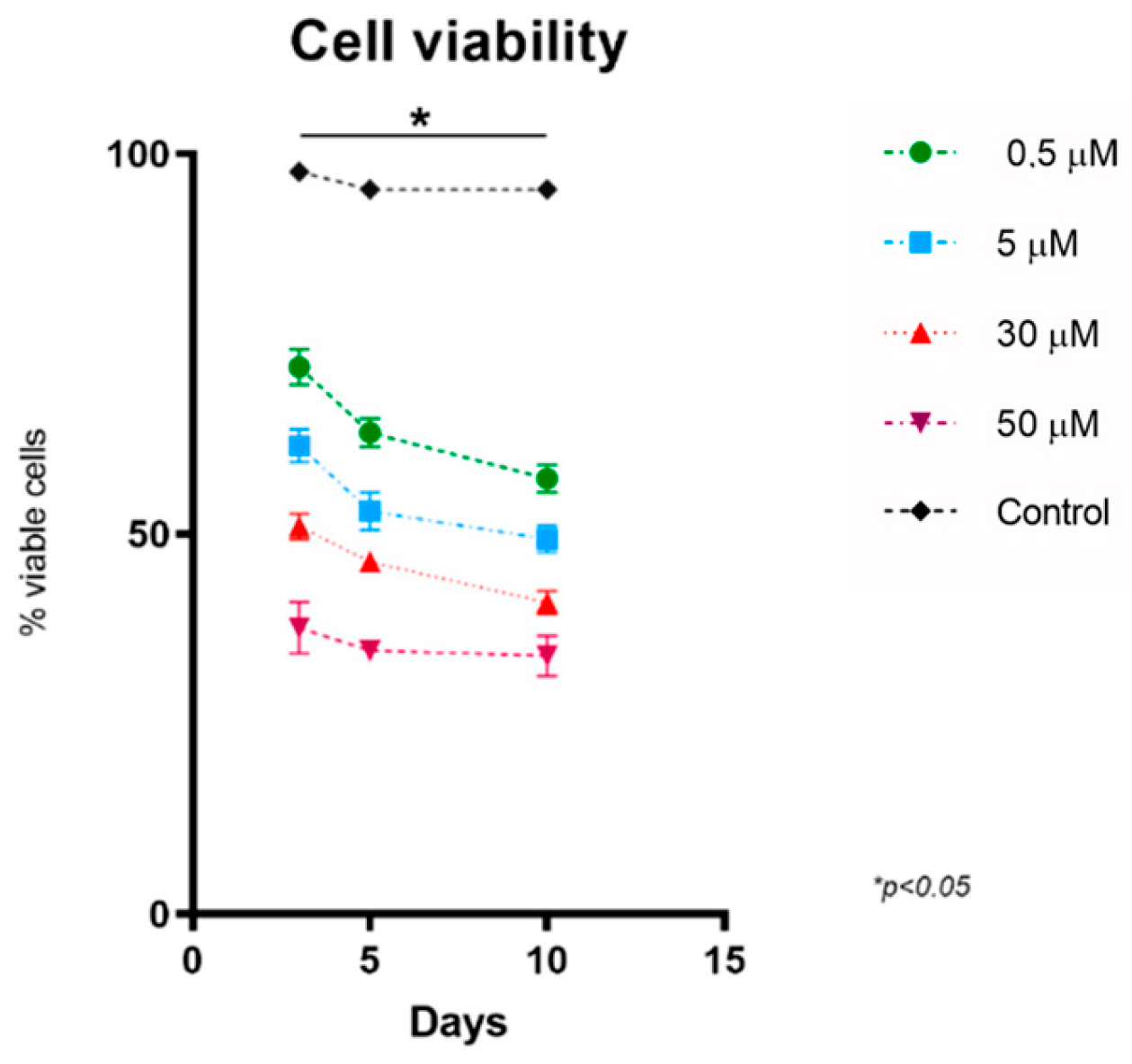 Cells 12 01515 g002 Cells 12 01515 g002