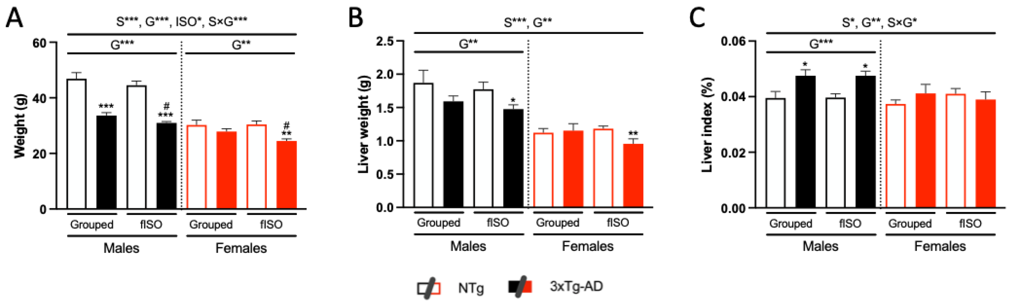 Cells 12 01517 g002 Cells 12 01517 g002