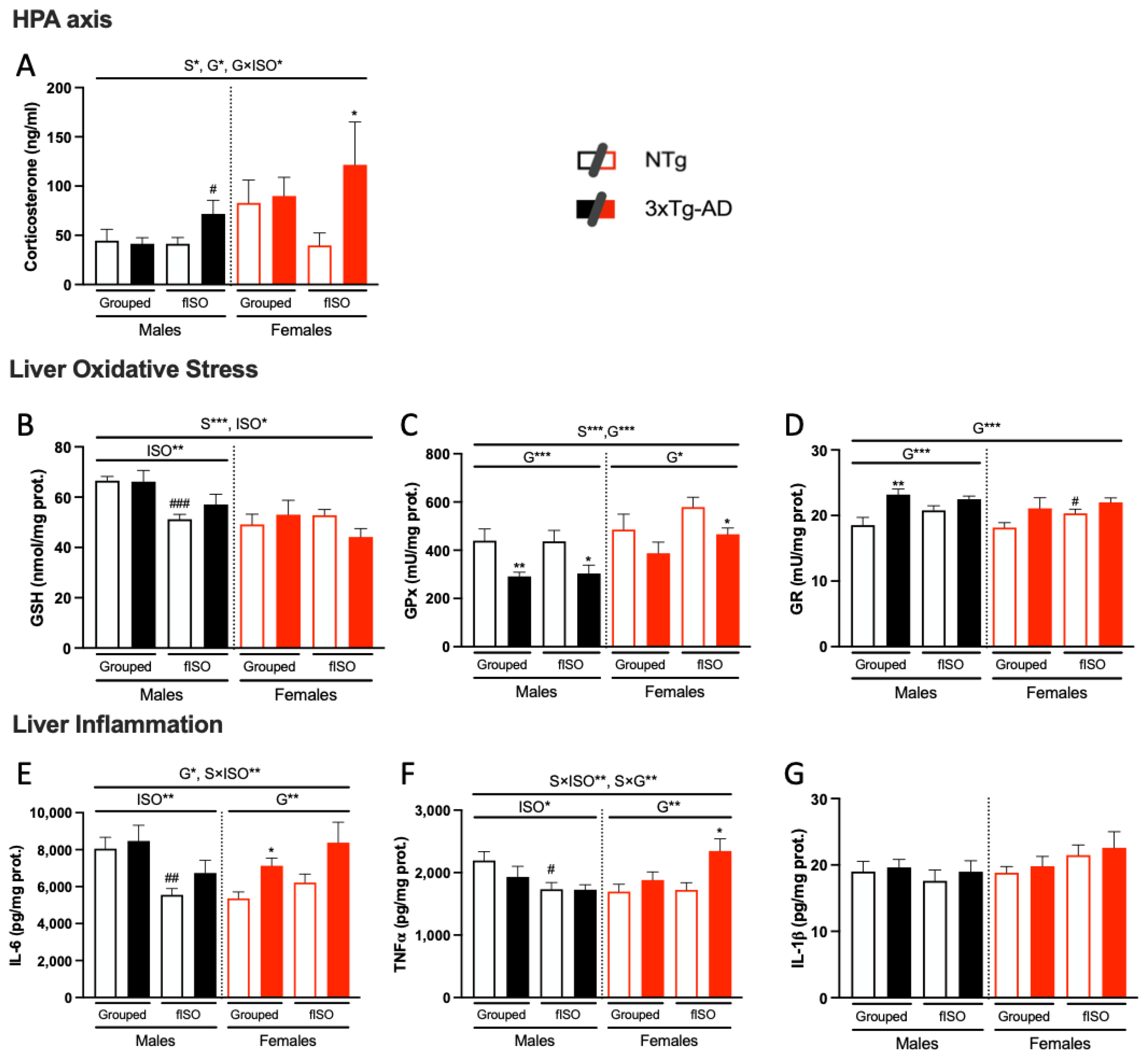 Cells 12 01517 g006 Cells 12 01517 g006