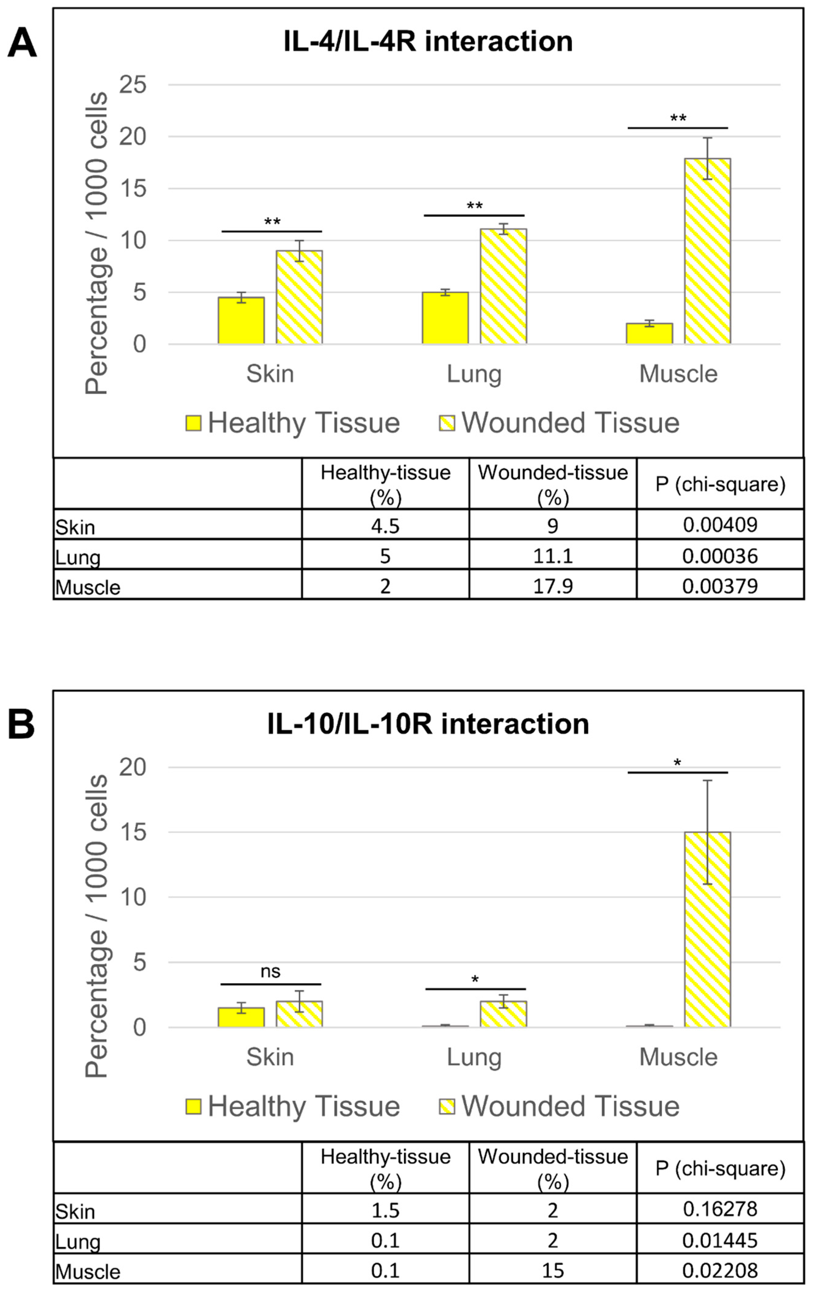 Cells 12 01522 g011 Cells 12 01522 g011