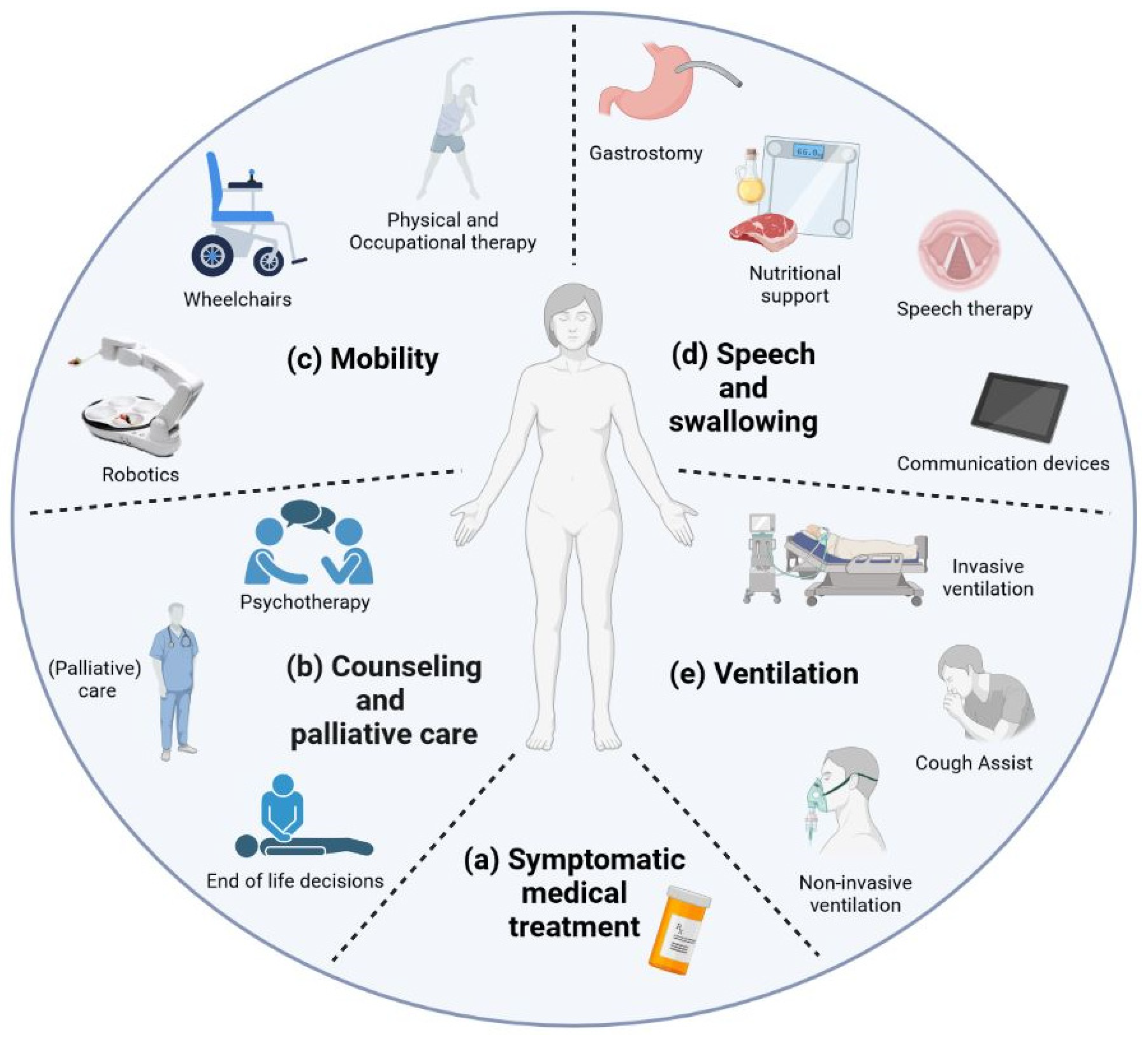 https://www.mdpi.com/cells/cells-12-01523/article_deploy/html/images/cells-12-01523-g001.png