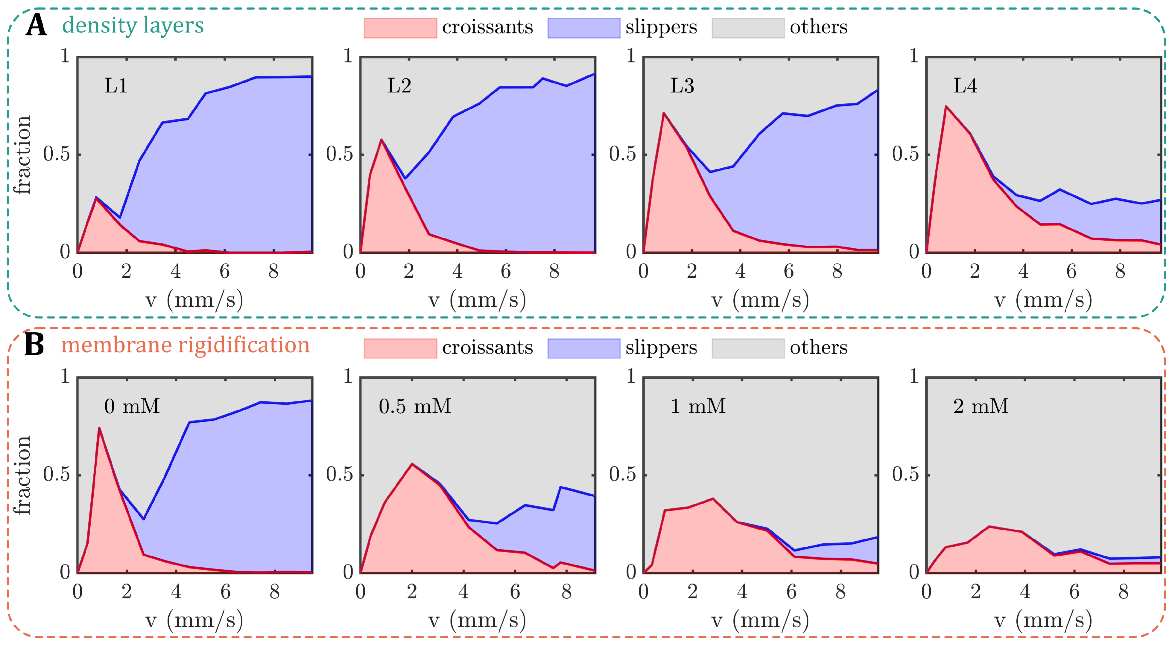 Cells 12 01529 g003 Cells 12 01529 g003