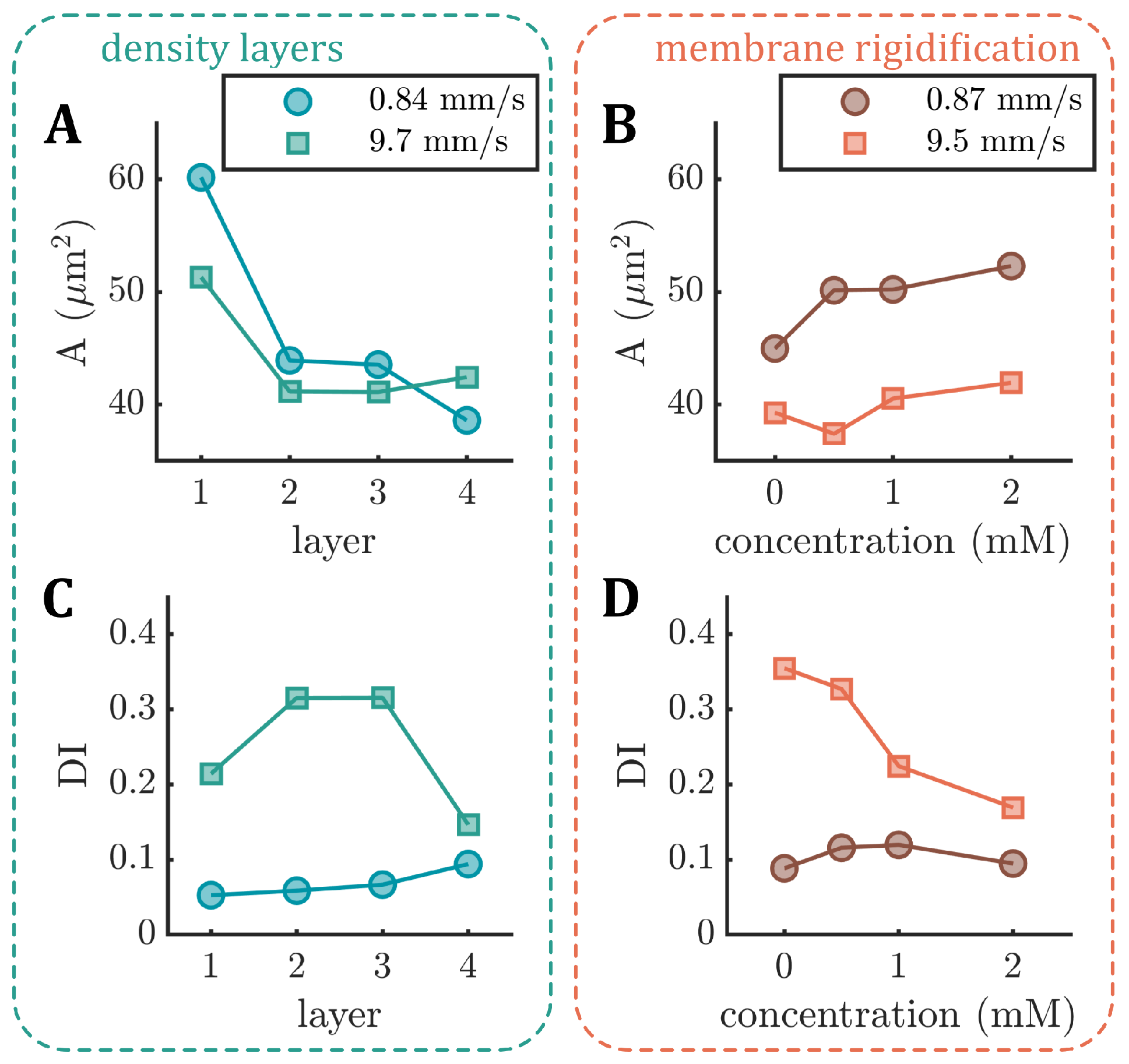 Cells 12 01529 g0a2 Cells 12 01529 g0a2