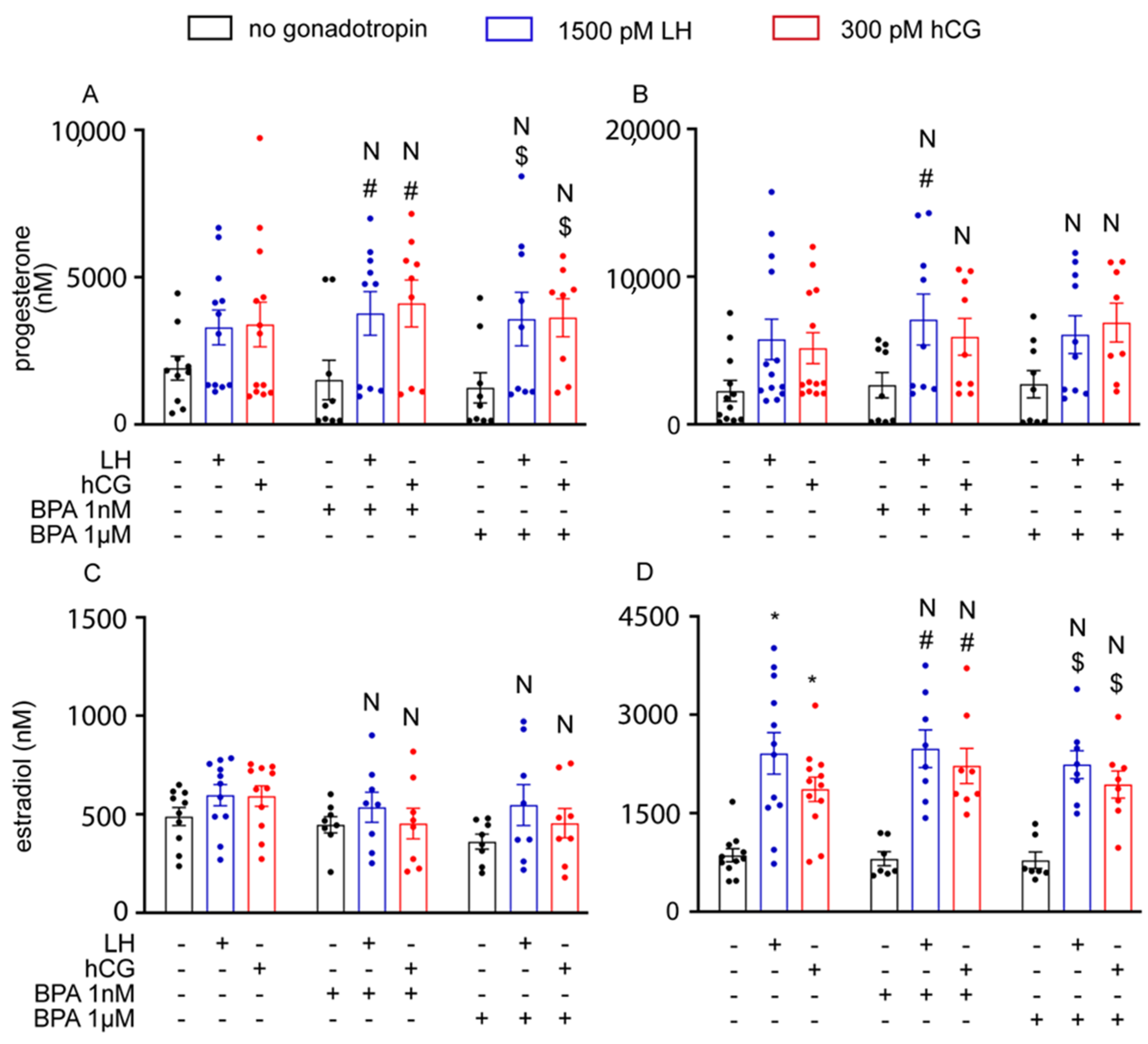 Cells 12 01537 g006 Cells 12 01537 g006