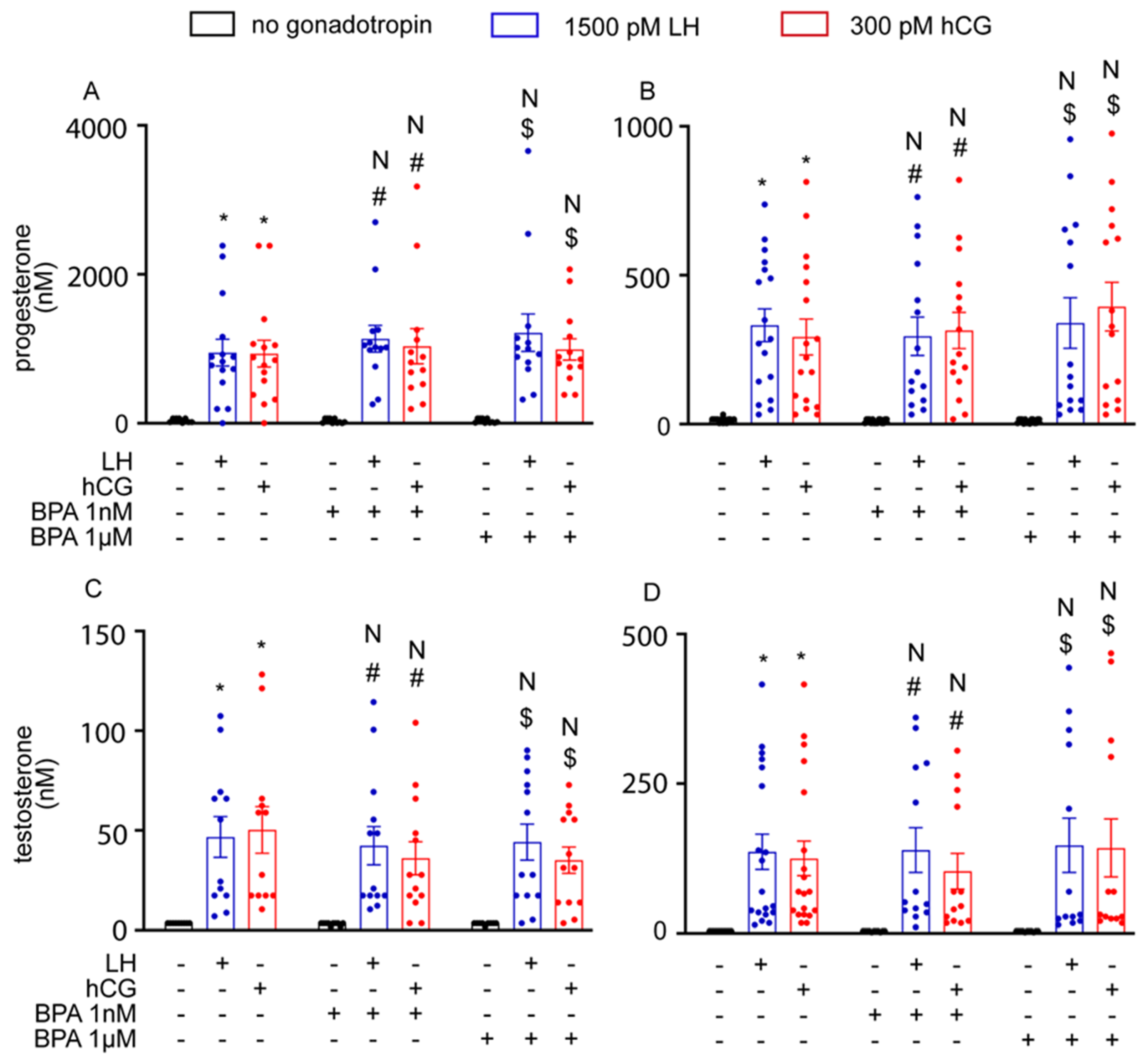 Cells 12 01537 g007 Cells 12 01537 g007