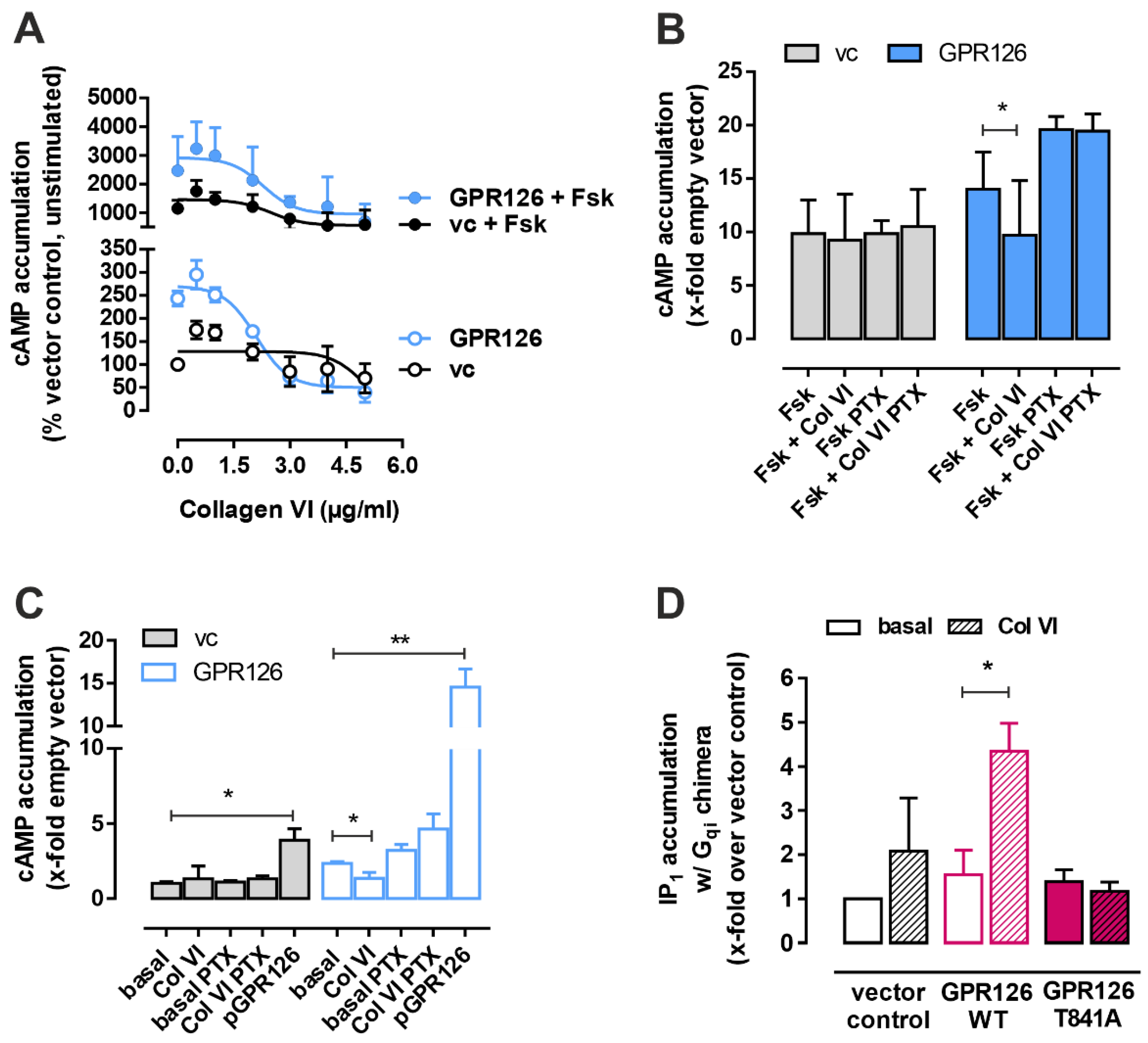 Cells 12 01551 g003 Cells 12 01551 g003