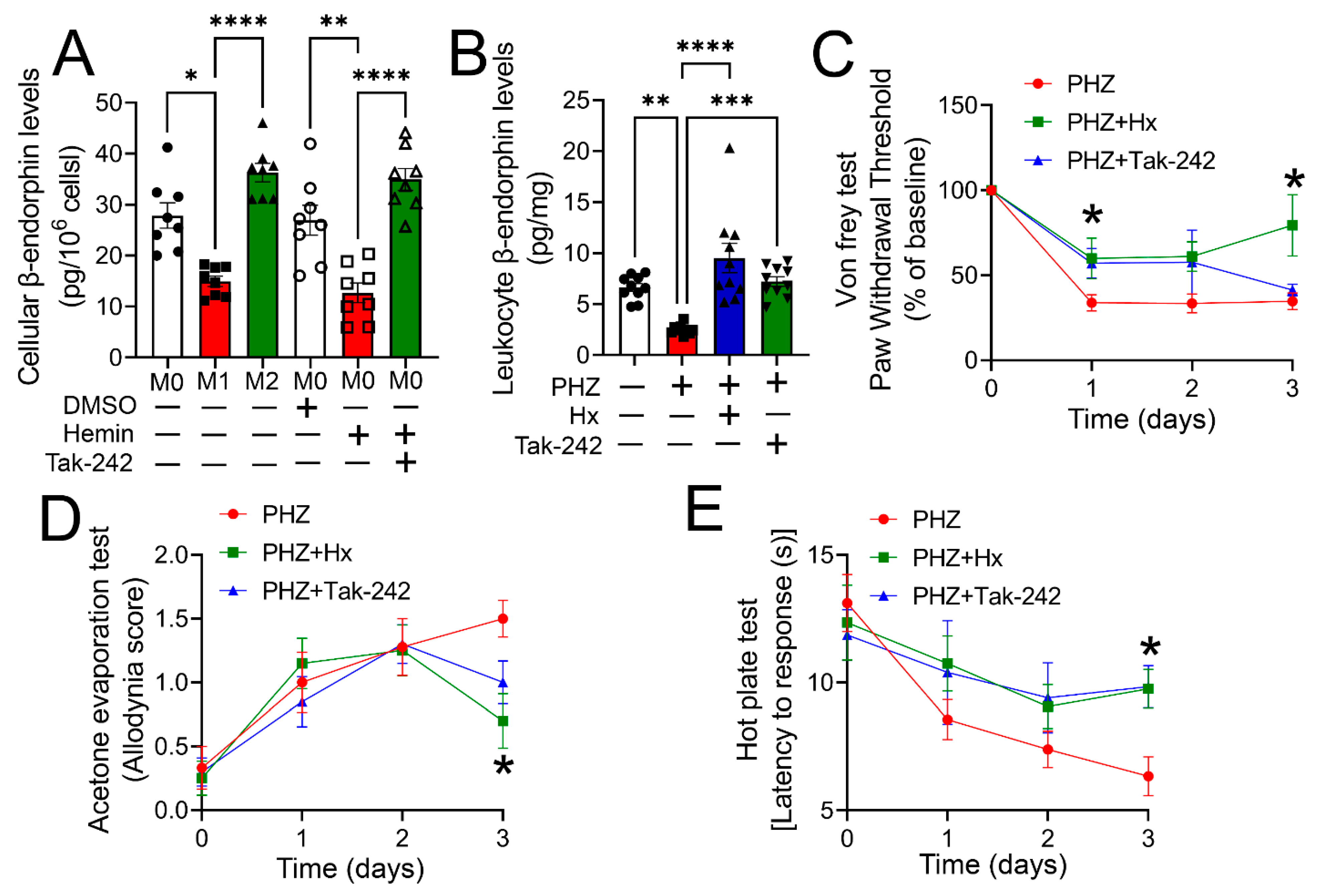 Cells 12 01565 g006 Cells 12 01565 g006