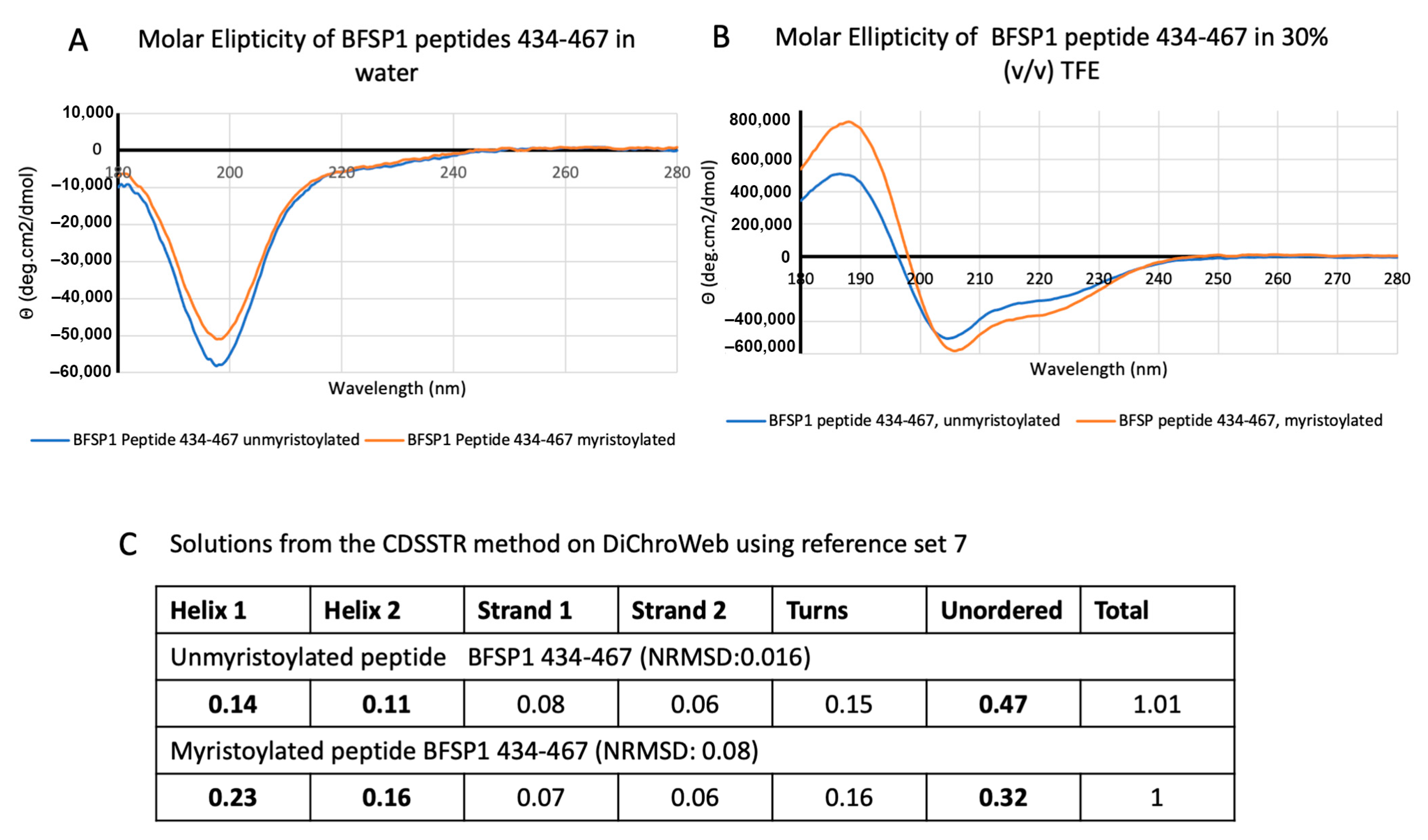 Cells 12 01580 g002 Cells 12 01580 g002