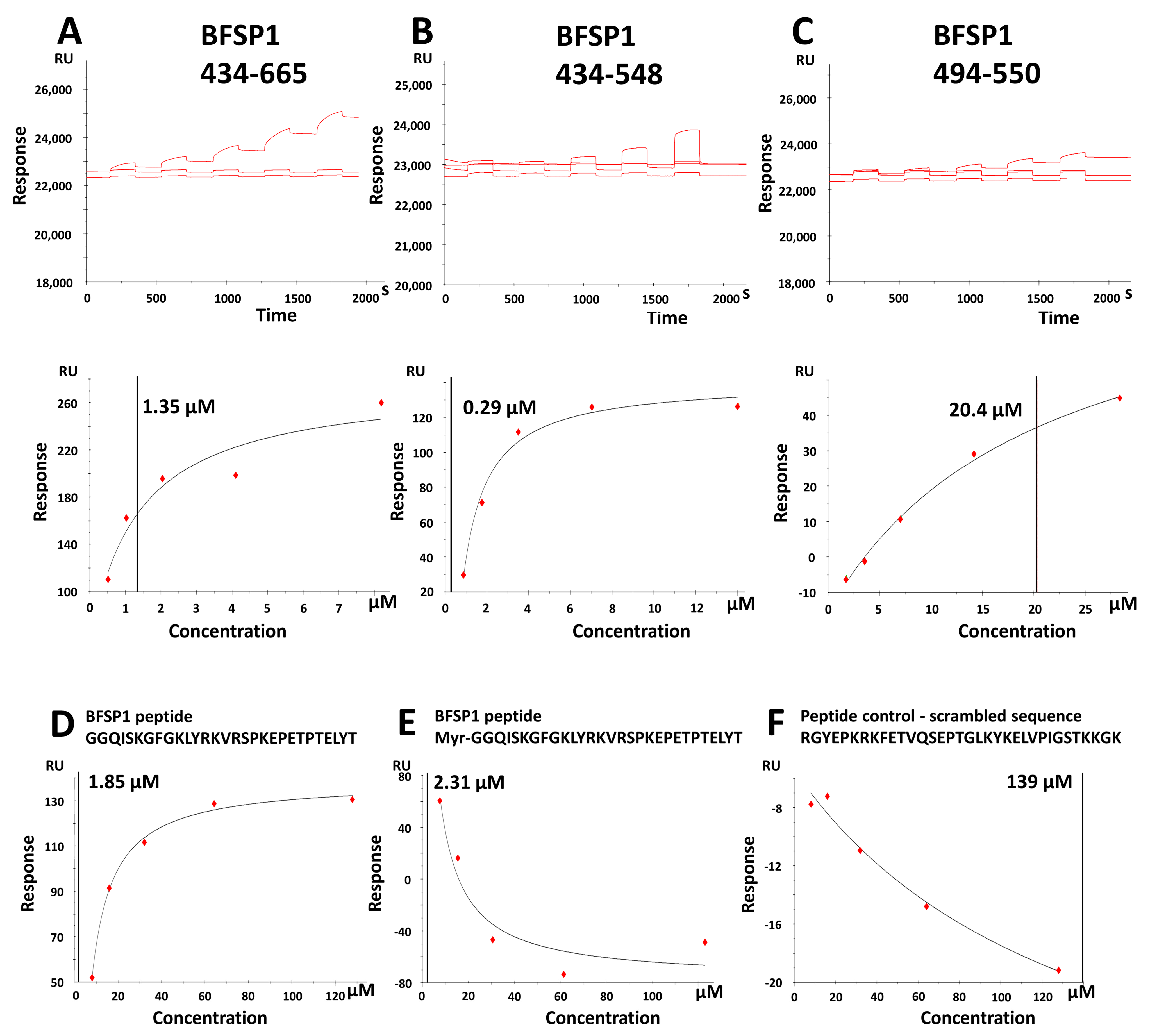 Cells 12 01580 g004 Cells 12 01580 g004