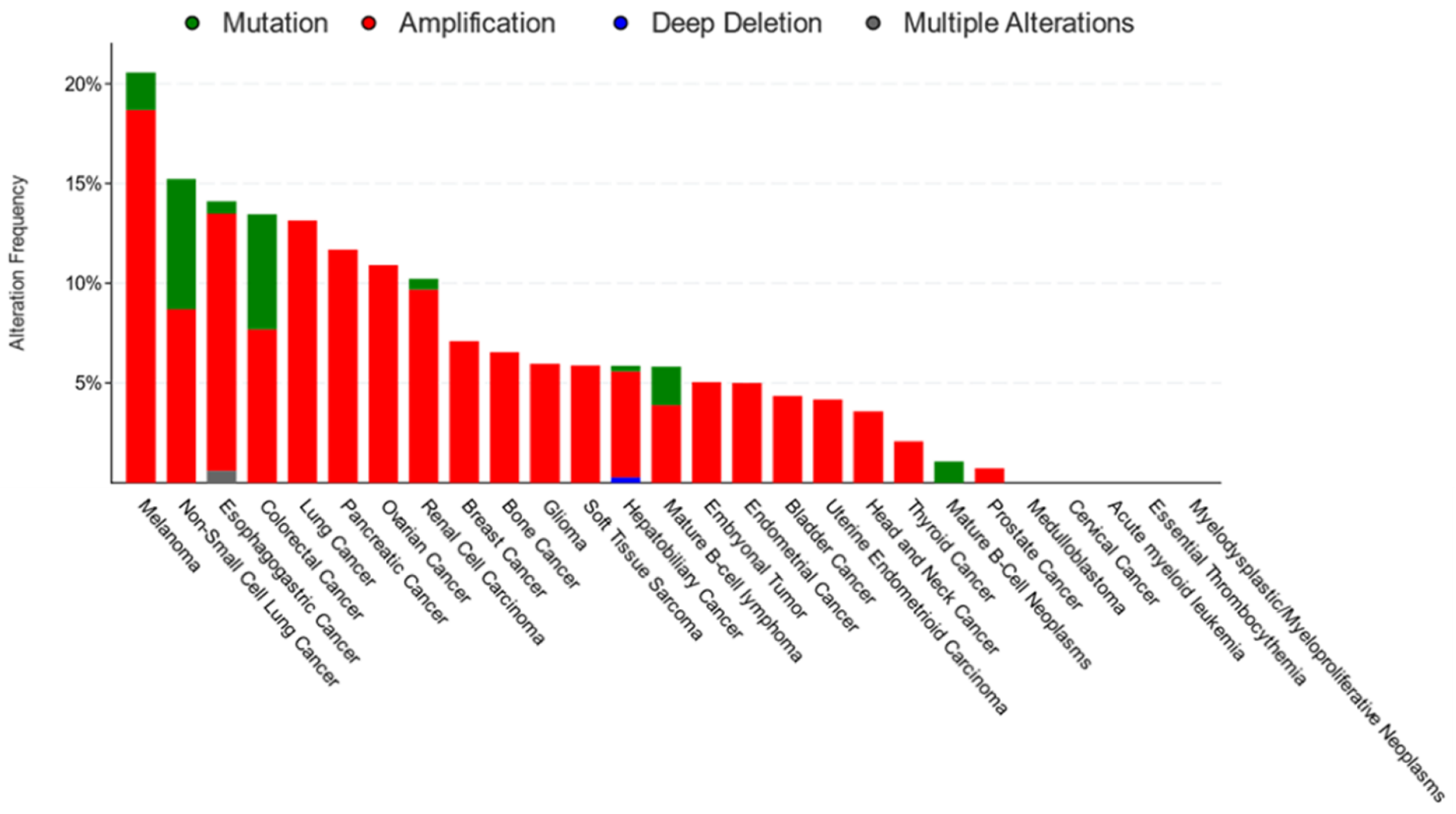 Cells 12 01605 g003 Cells 12 01605 g003