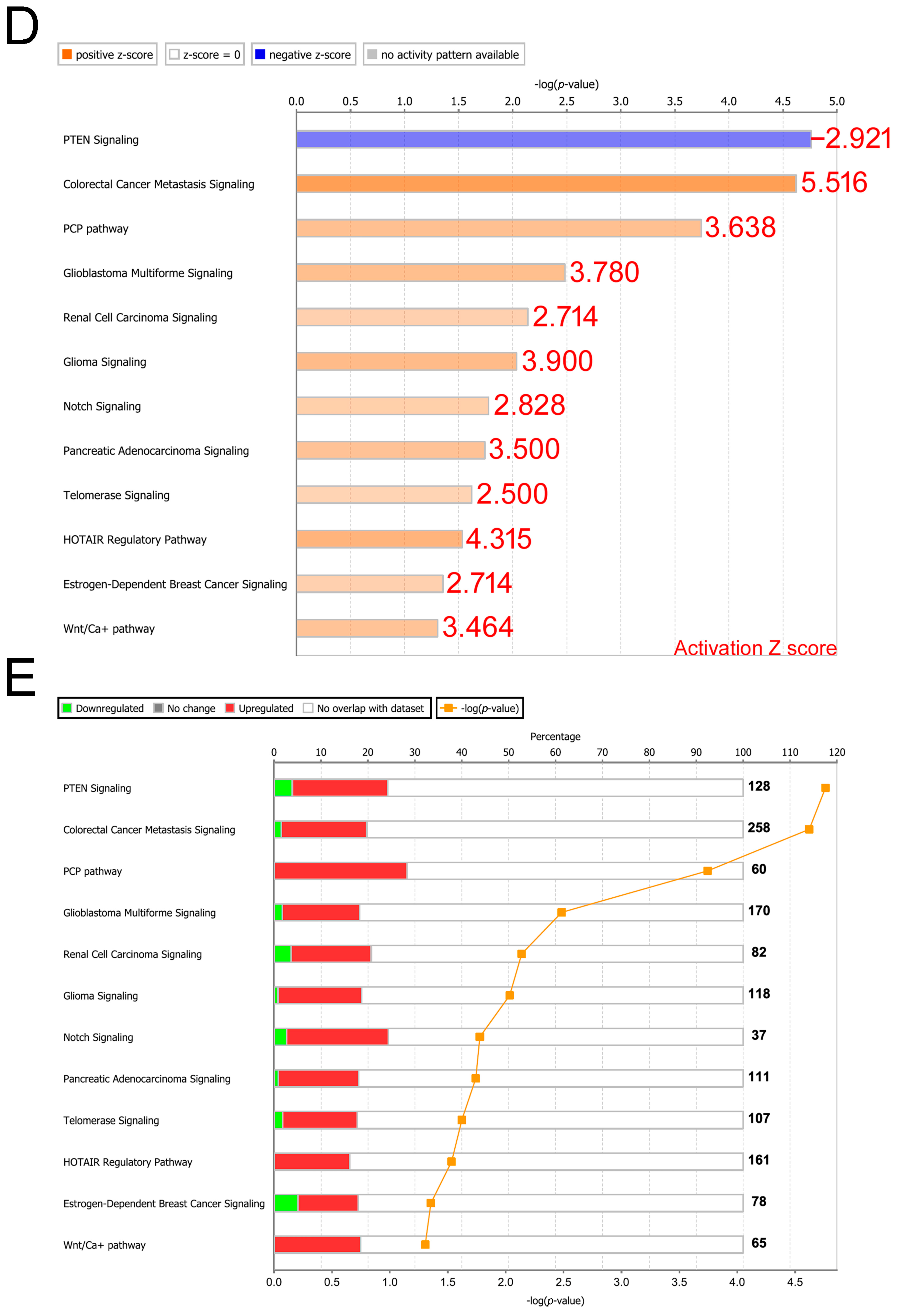 Cells 12 01628 g001b