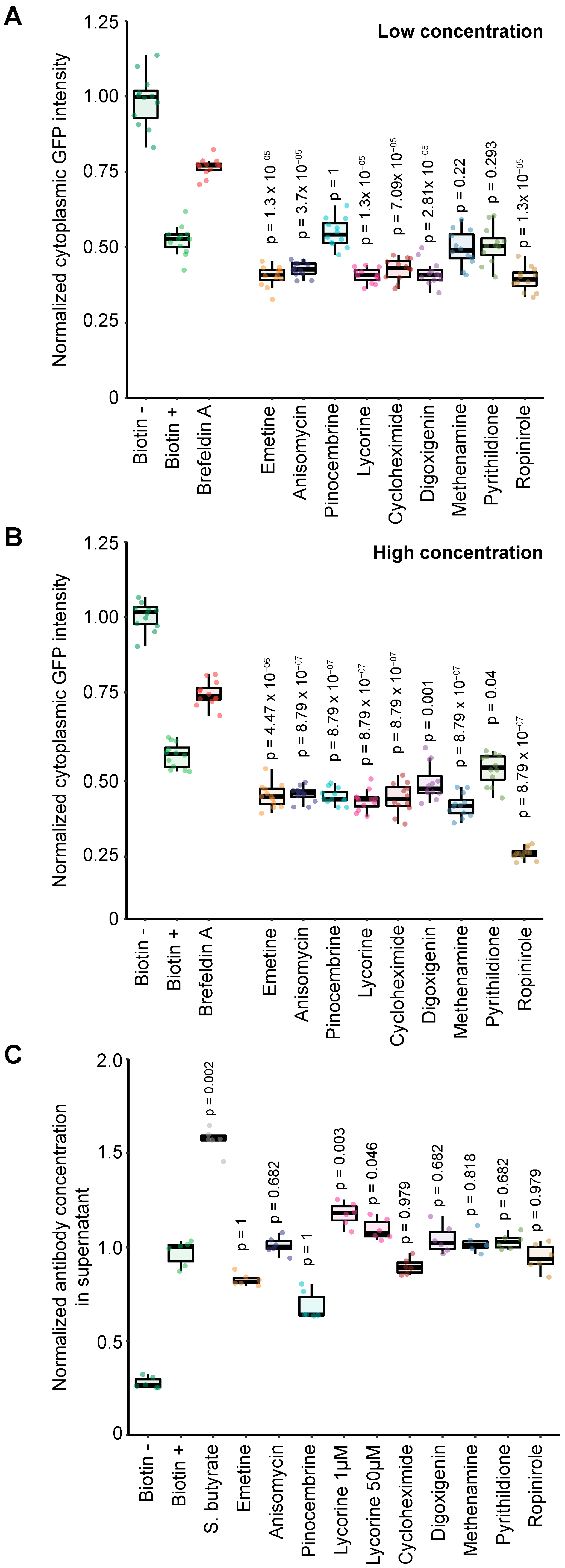 Cells 12 01642 g006 Cells 12 01642 g006