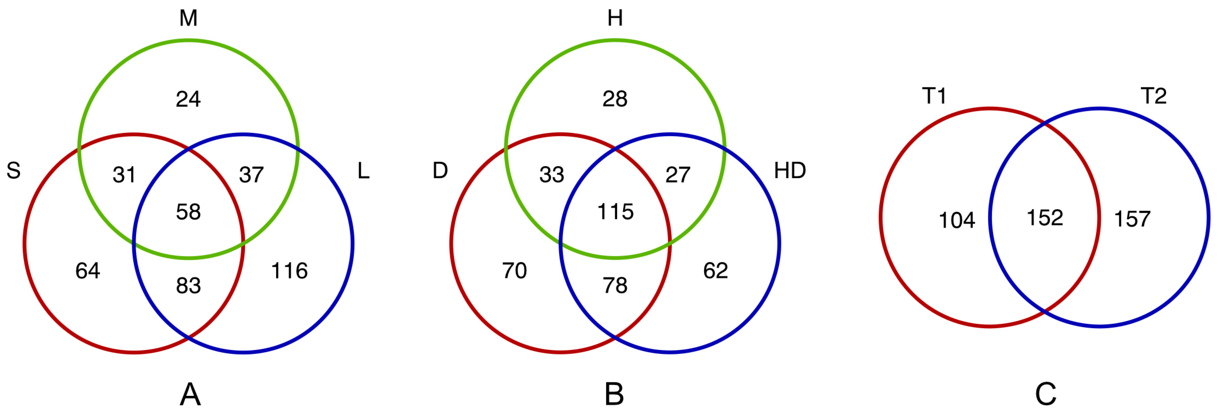 Cells 12 01685 g001 Cells 12 01685 g001