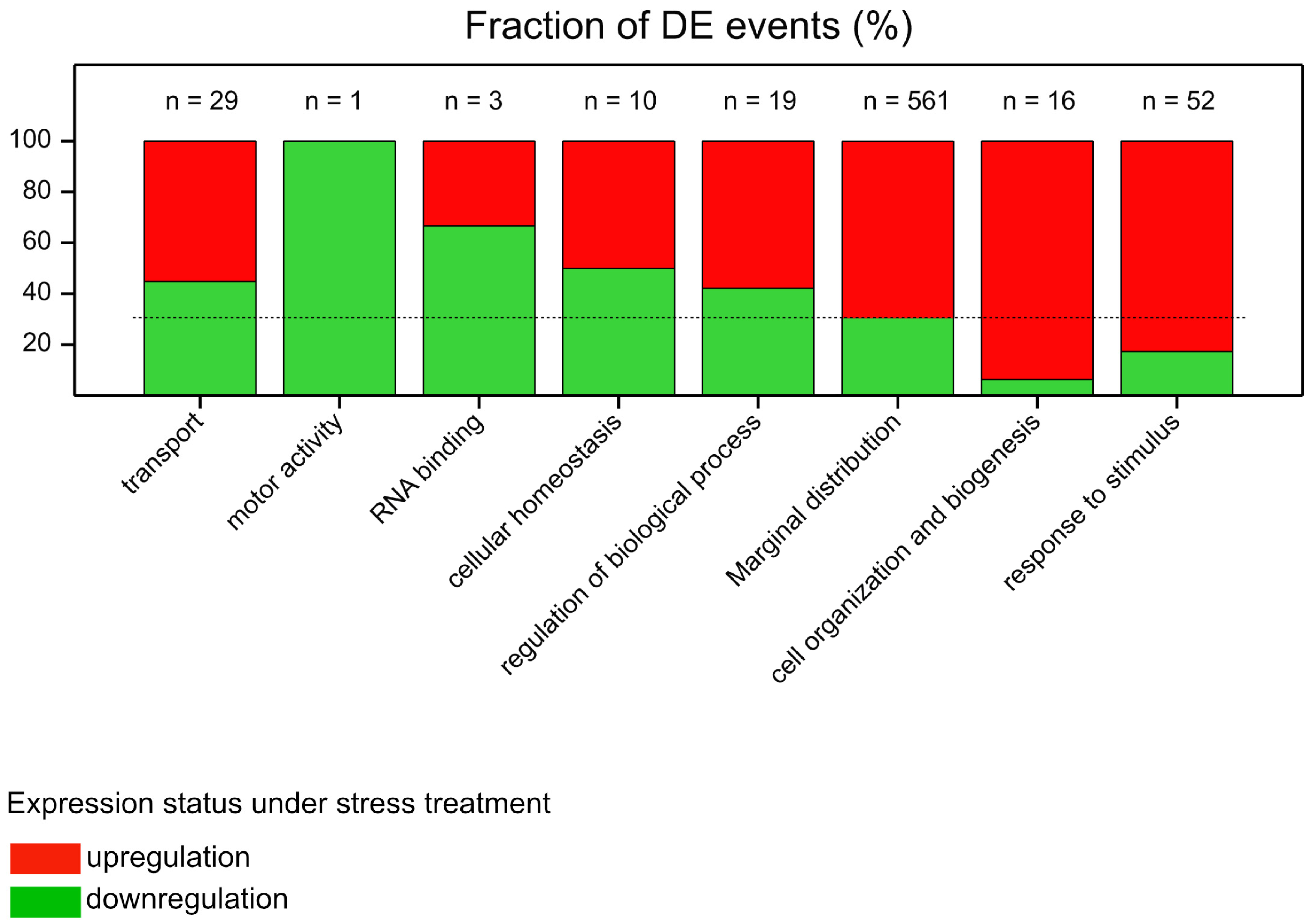 Cells 12 01685 g002 Cells 12 01685 g002