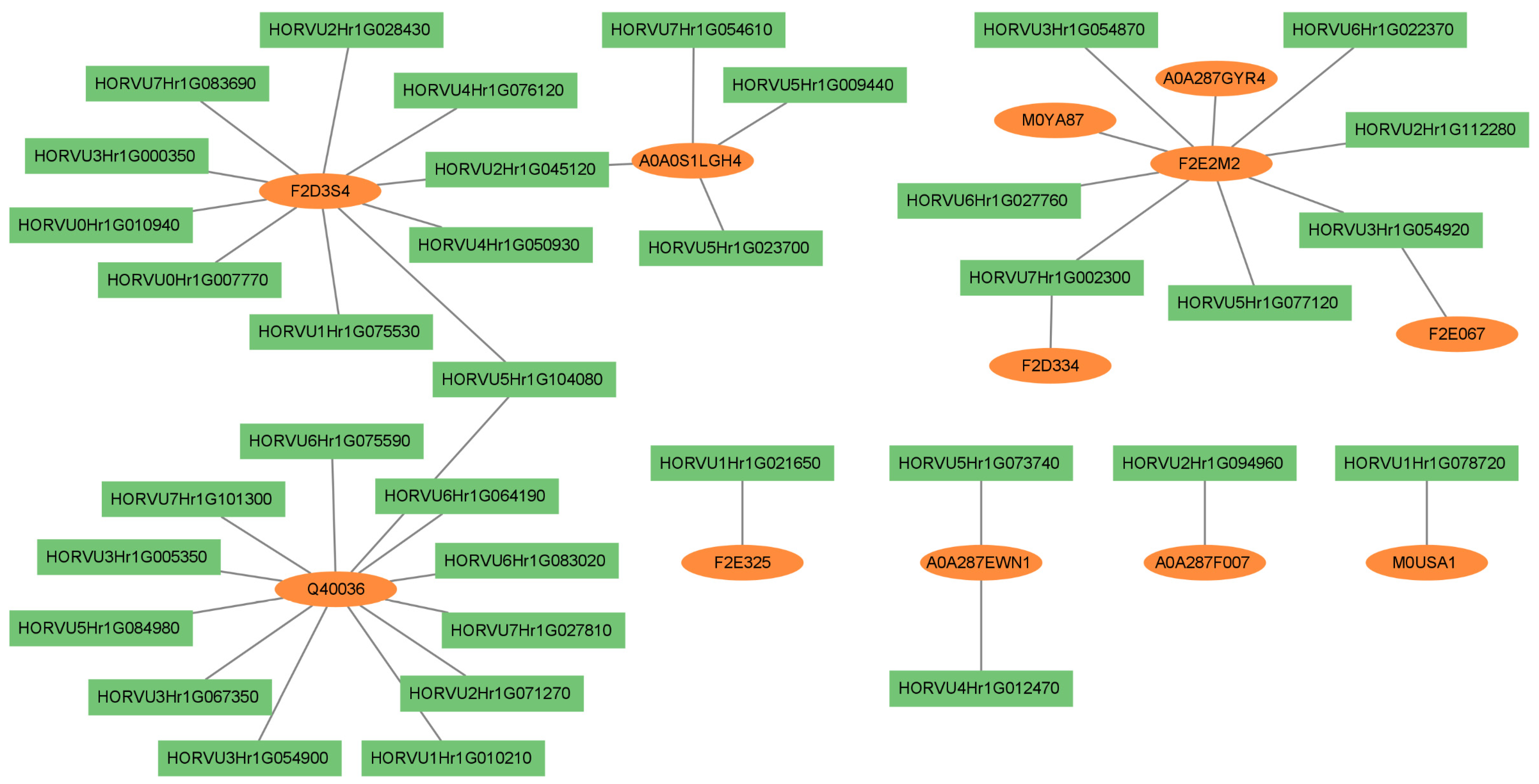 Cells 12 01685 g003 Cells 12 01685 g003