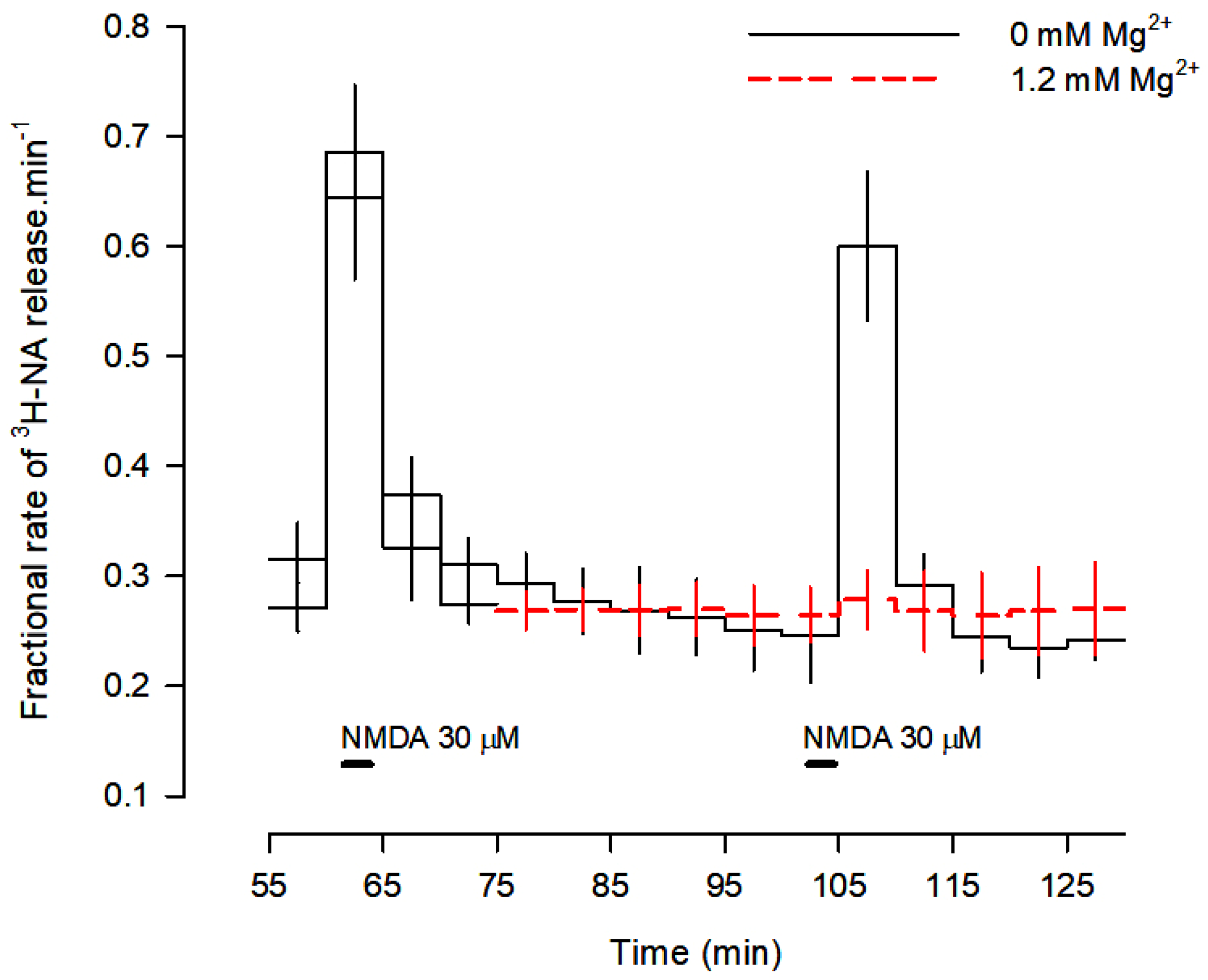 Cells 12 01690 g001 Cells 12 01690 g001