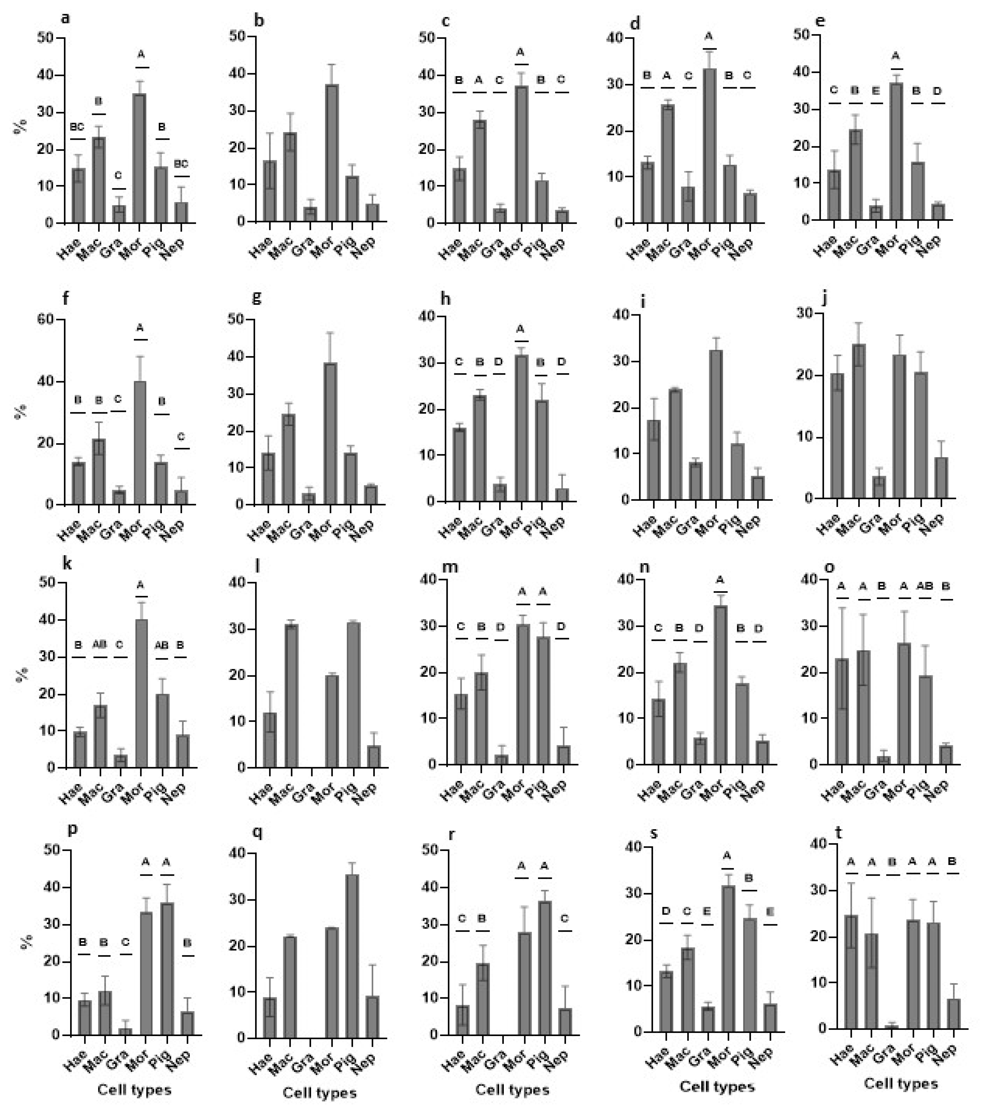 Cells 12 01709 g007 Cells 12 01709 g007