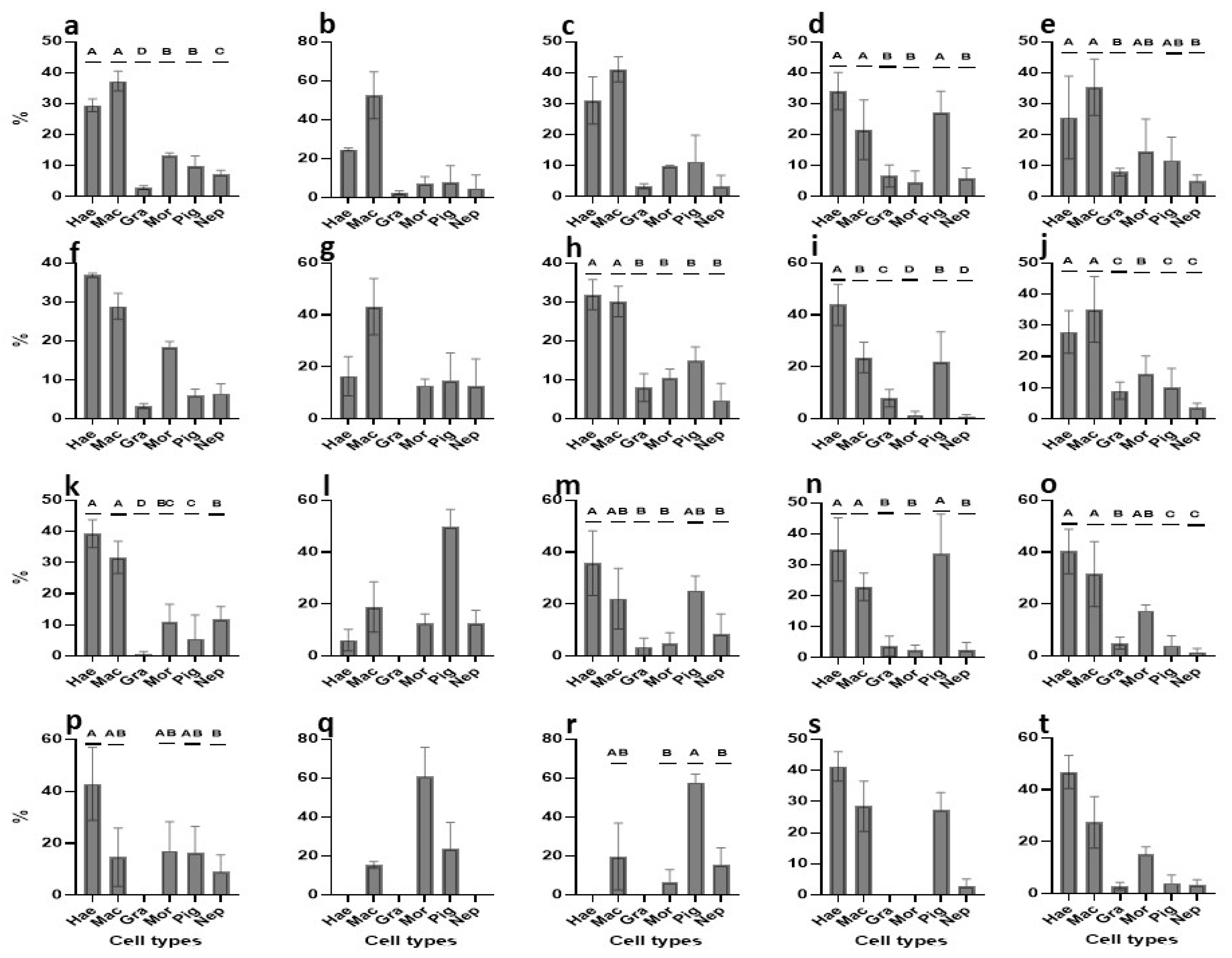 Cells 12 01709 g008 Cells 12 01709 g008