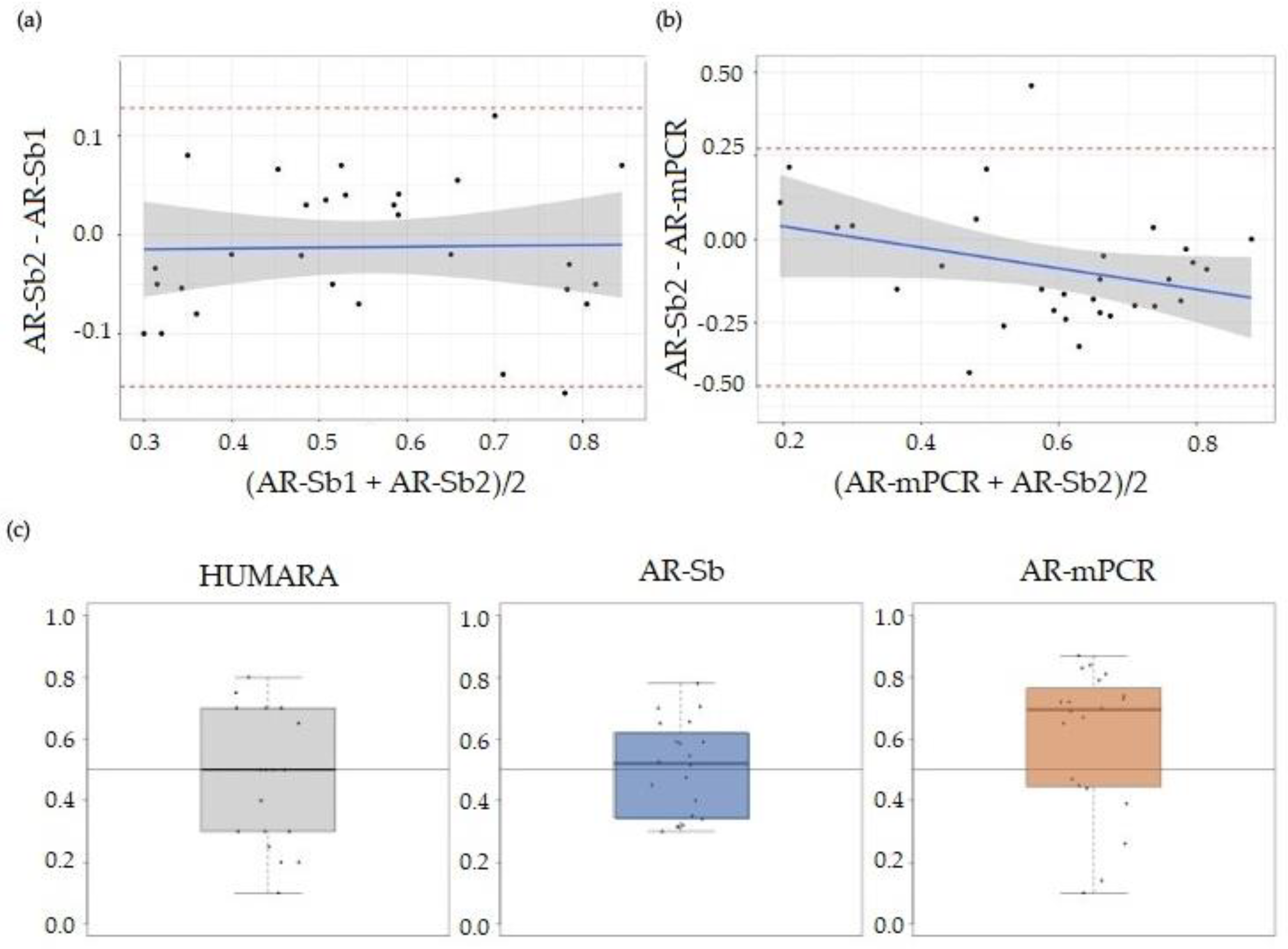 Cells 12 01711 g002 Cells 12 01711 g002