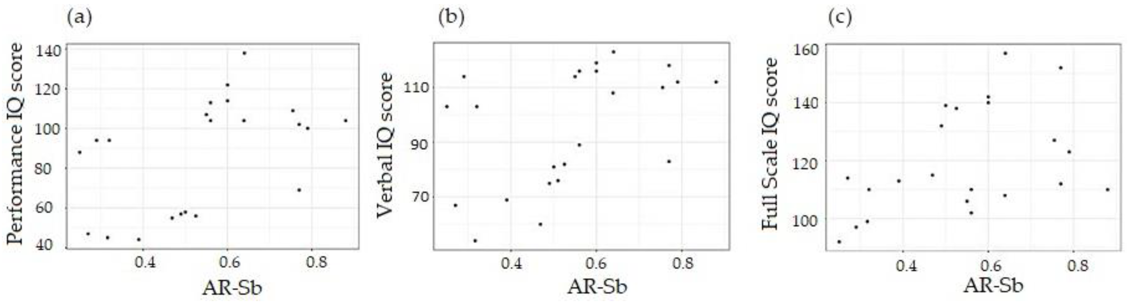 Cells 12 01711 g005 Cells 12 01711 g005