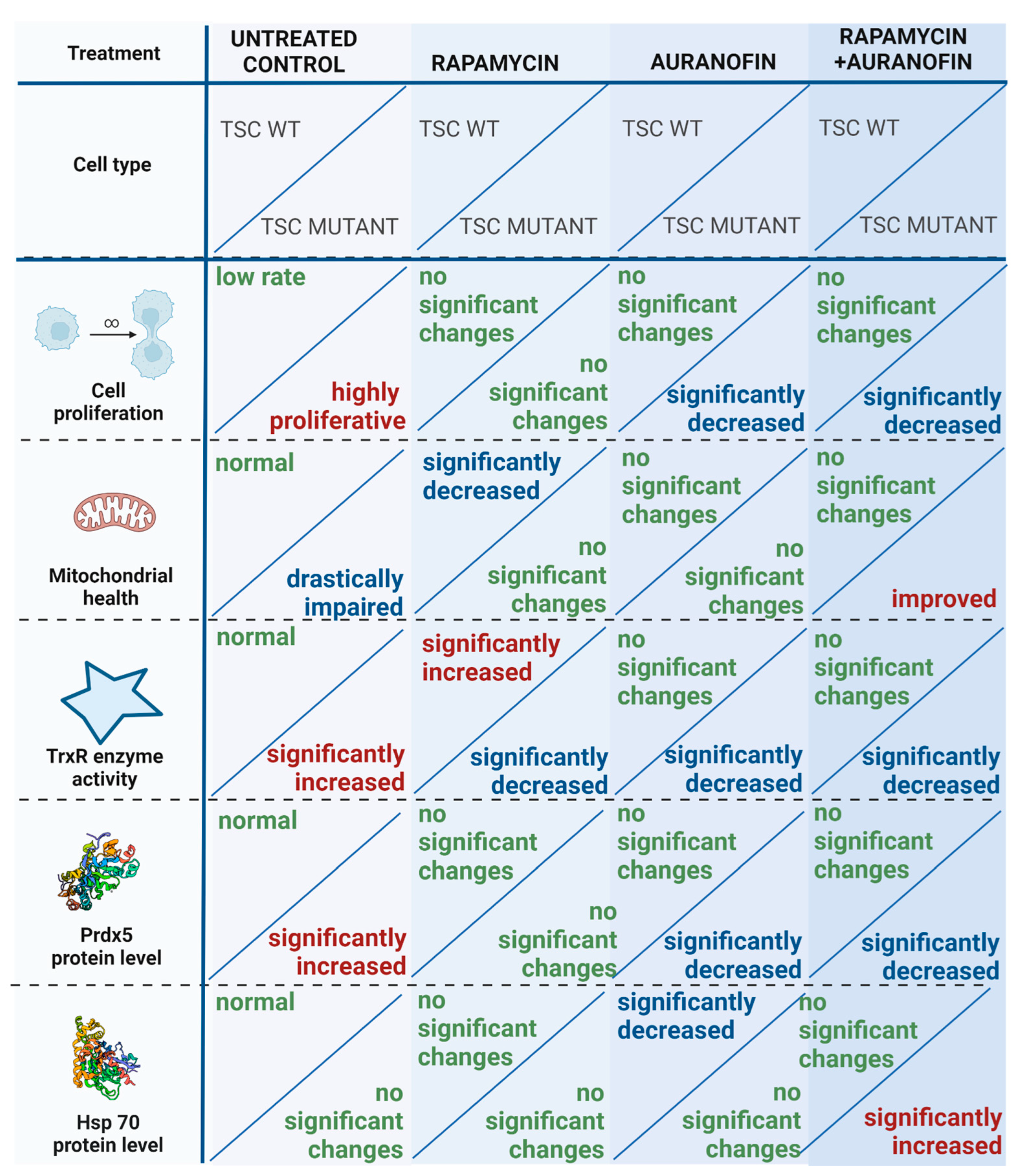 Cells 12 01713 g007 Cells 12 01713 g007