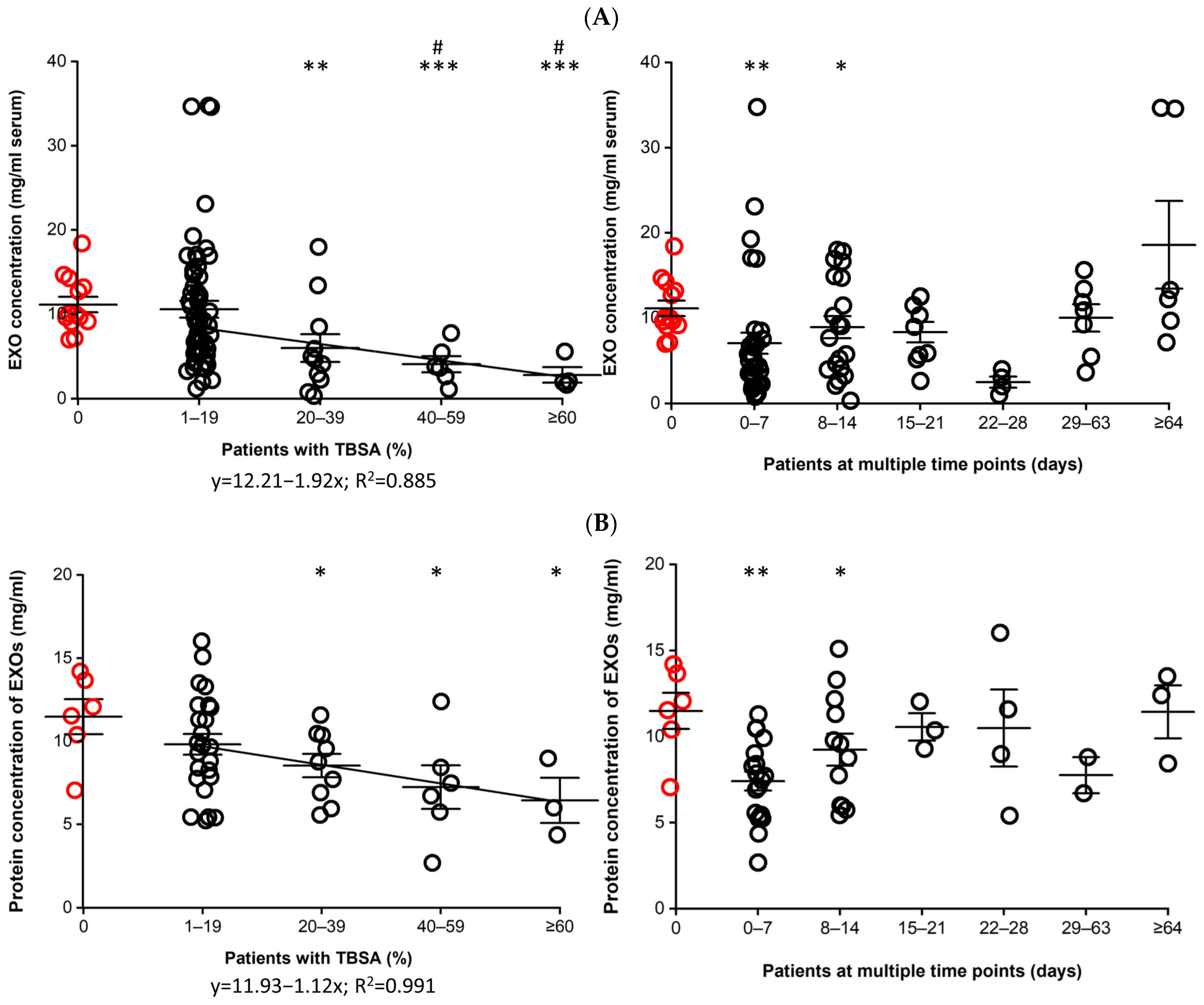Cells 12 01738 g003 Cells 12 01738 g003