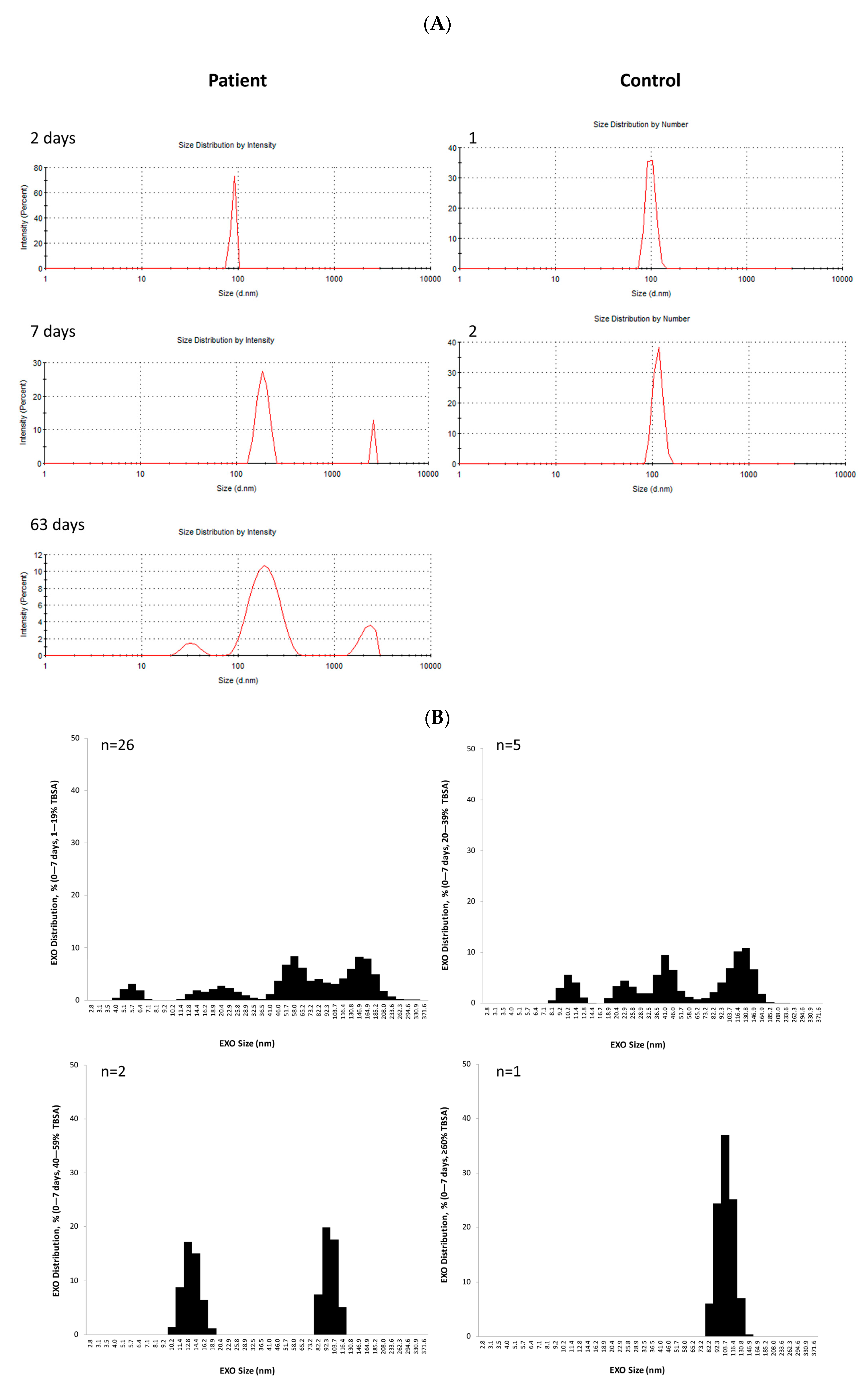 Cells 12 01738 g004a Cells 12 01738 g004a