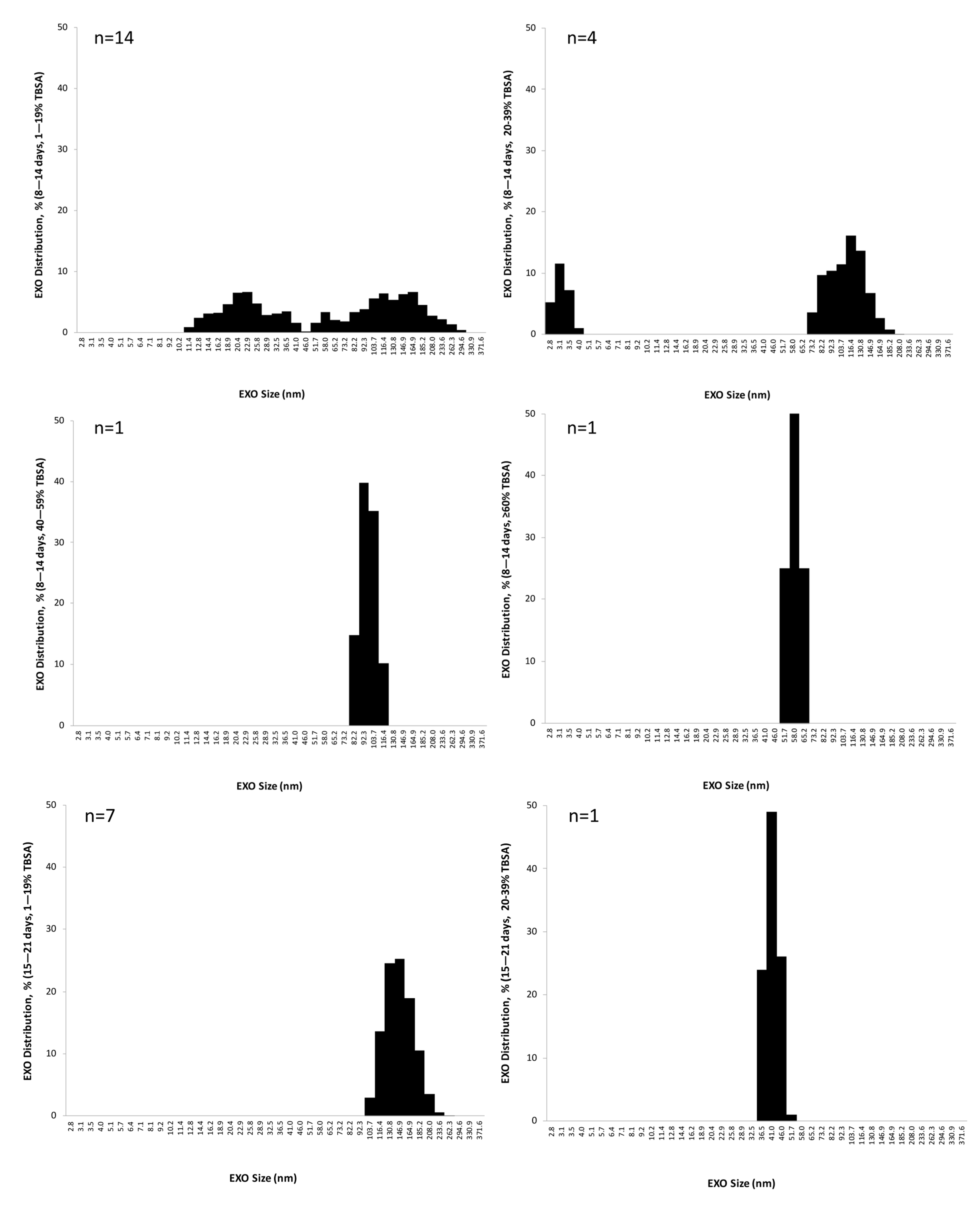 Cells 12 01738 g004b Cells 12 01738 g004b
