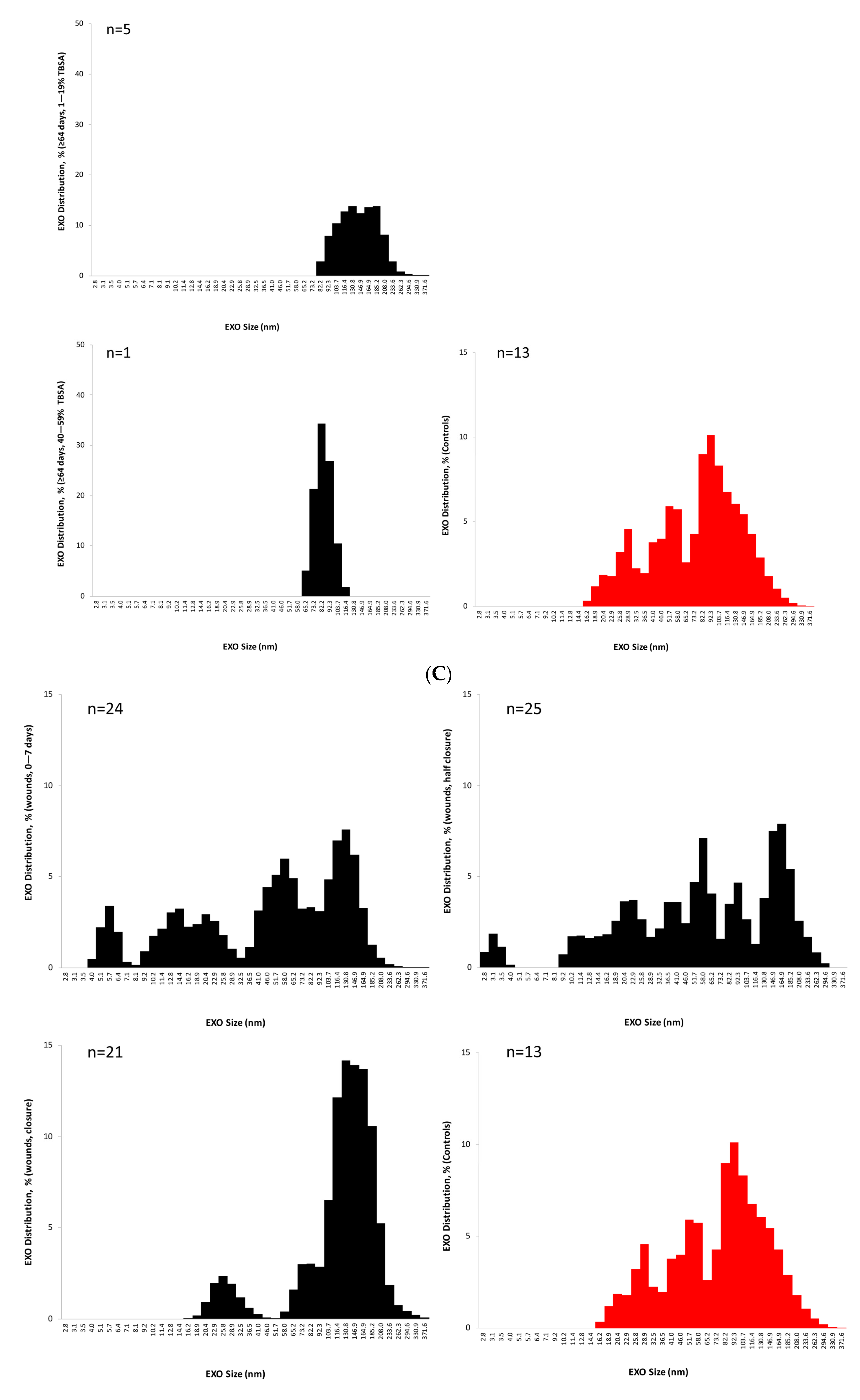 Cells 12 01738 g004d Cells 12 01738 g004d
