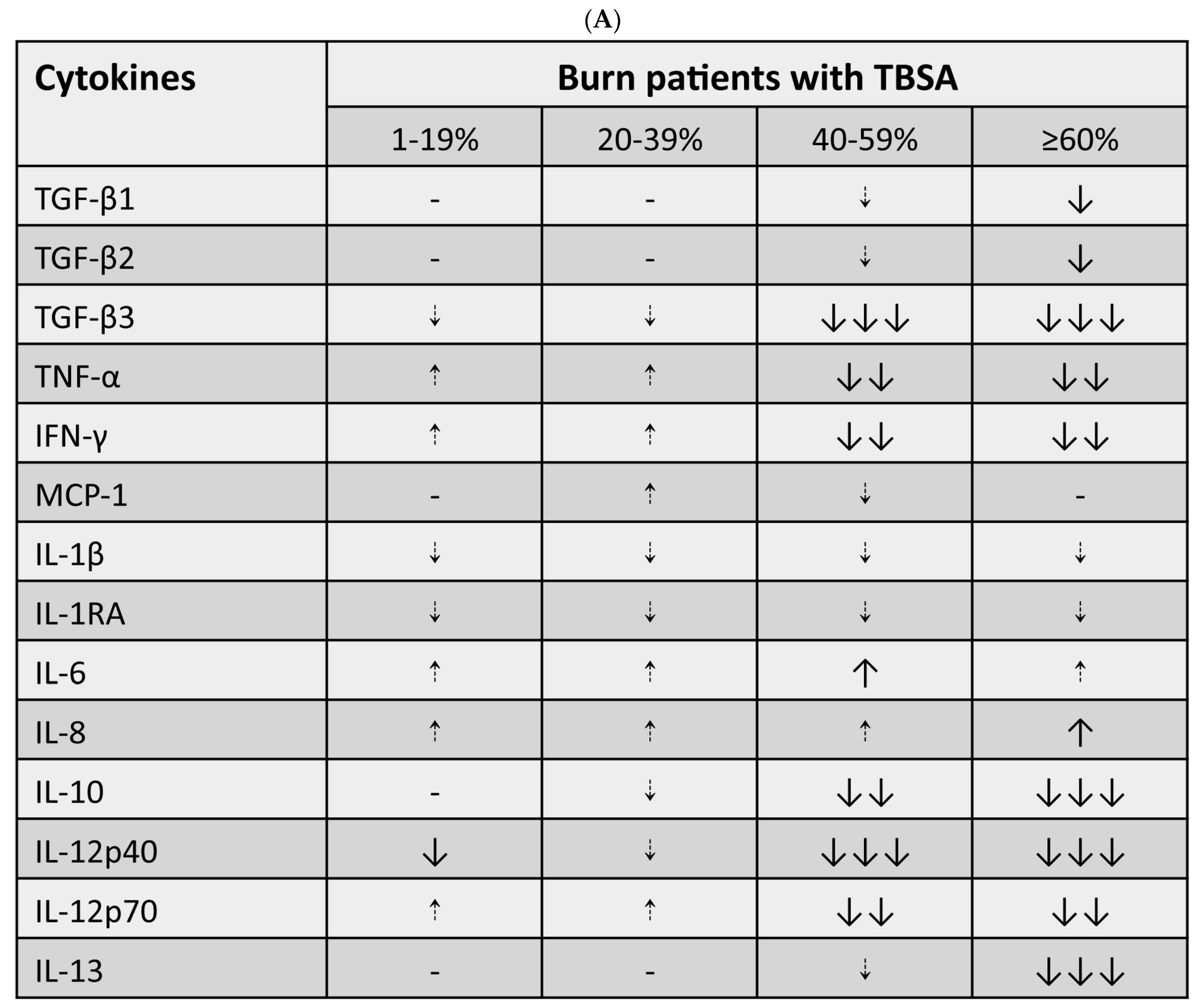Cells 12 01738 g005a Cells 12 01738 g005a