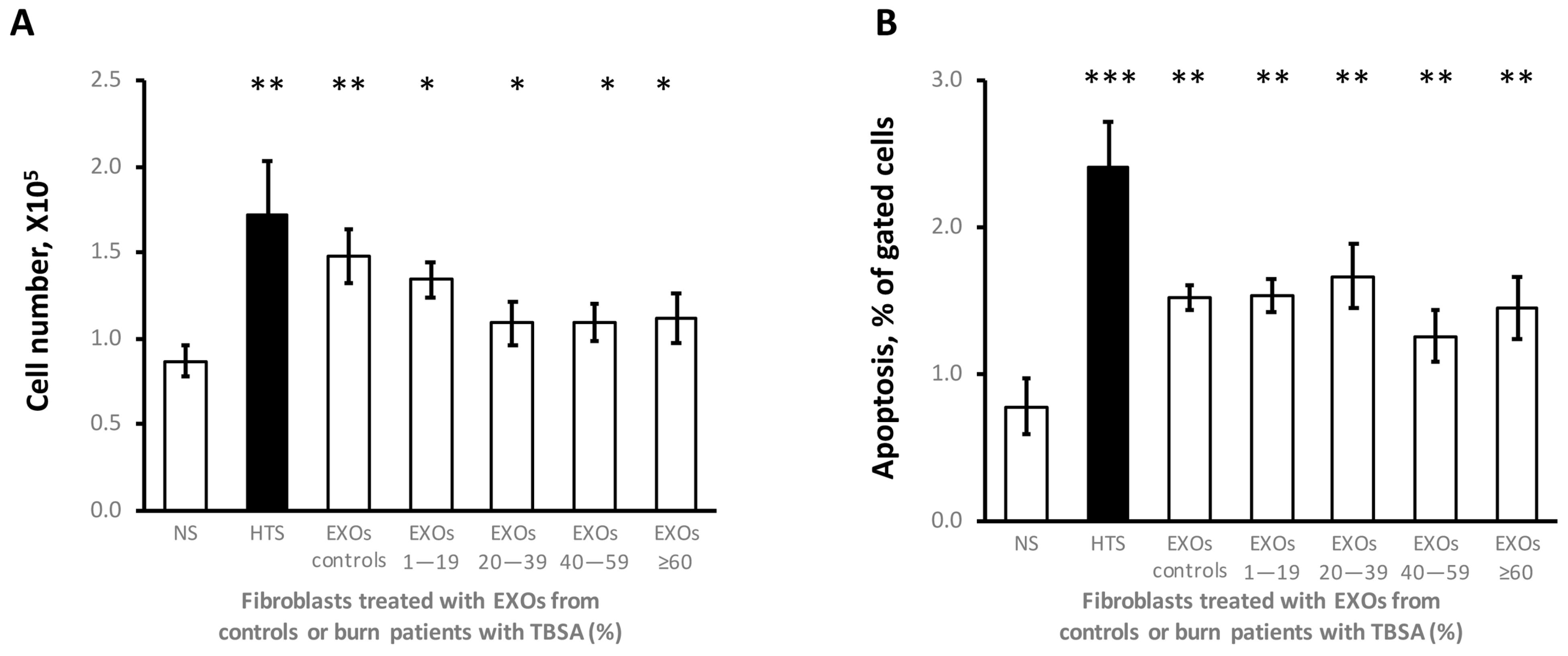 Cells 12 01738 g007 Cells 12 01738 g007