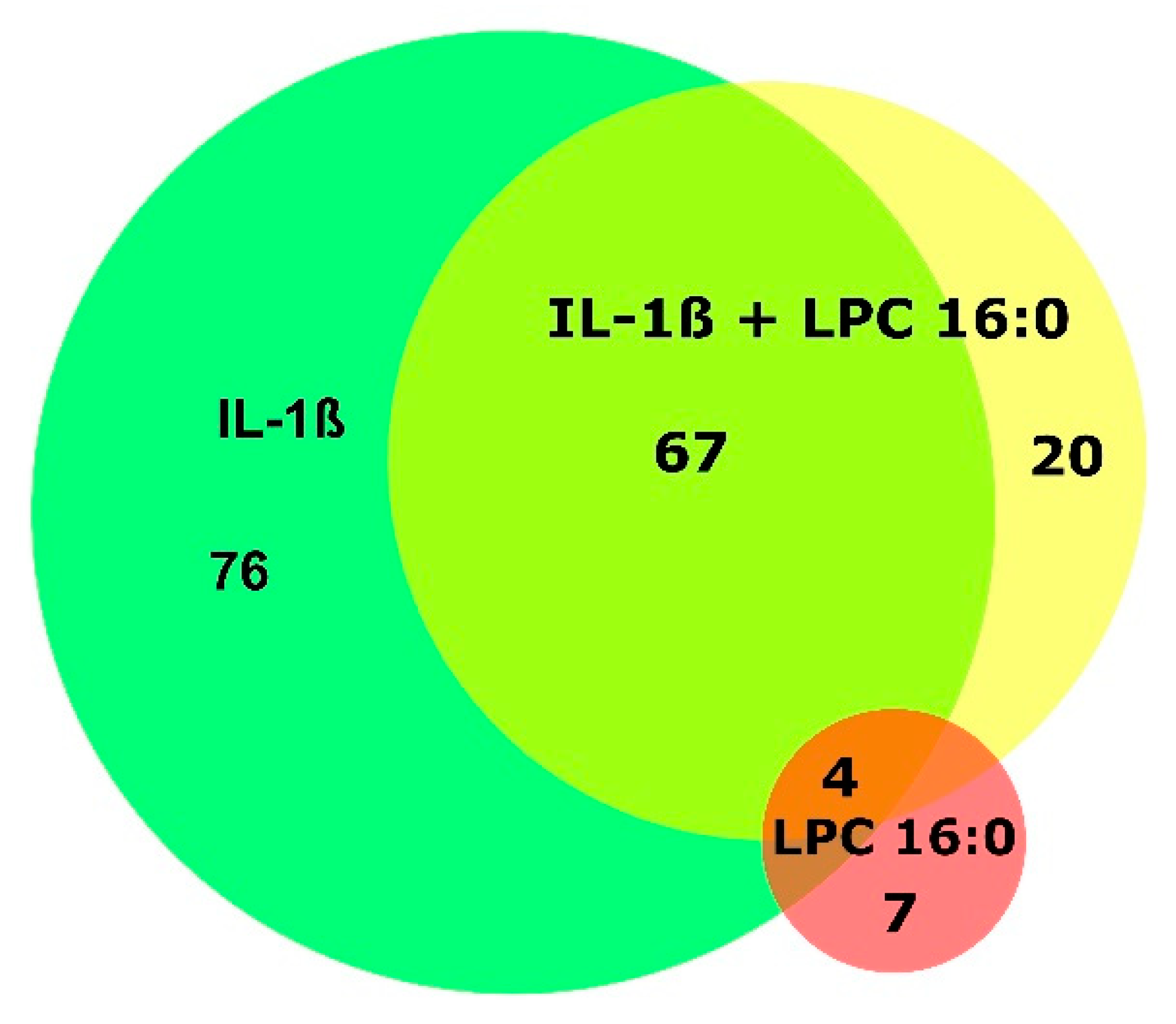Cells 12 01743 g001 Cells 12 01743 g001
