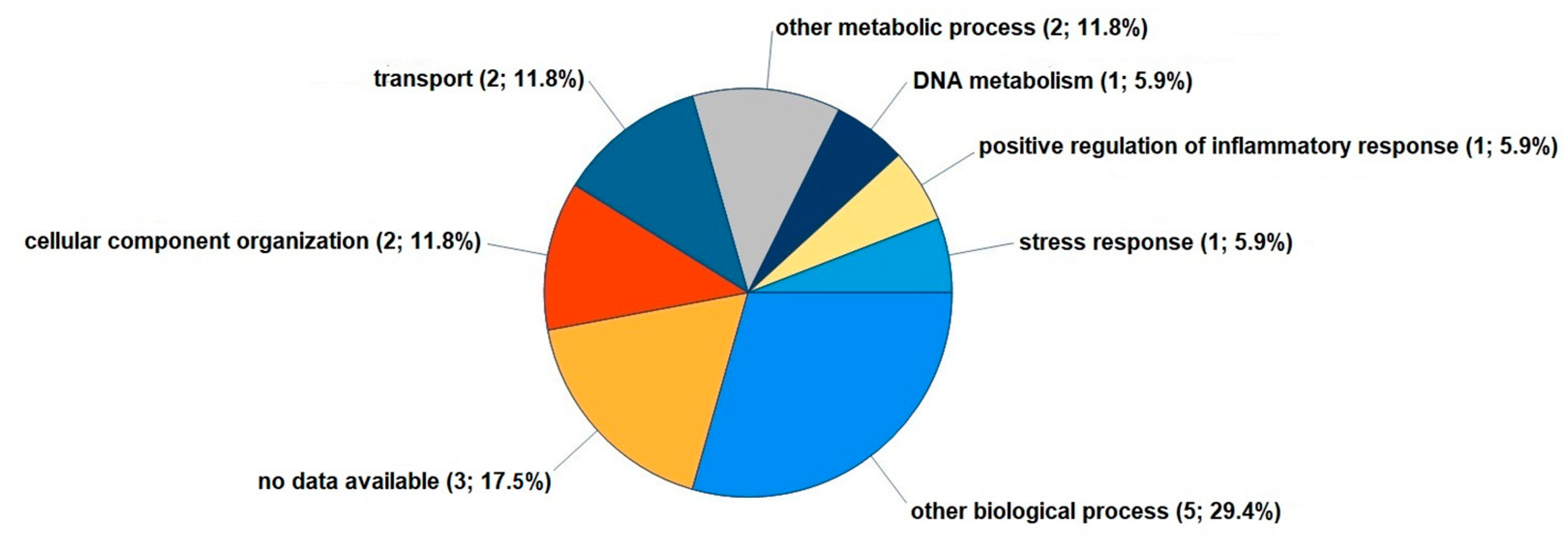 Cells 12 01743 g003 Cells 12 01743 g003