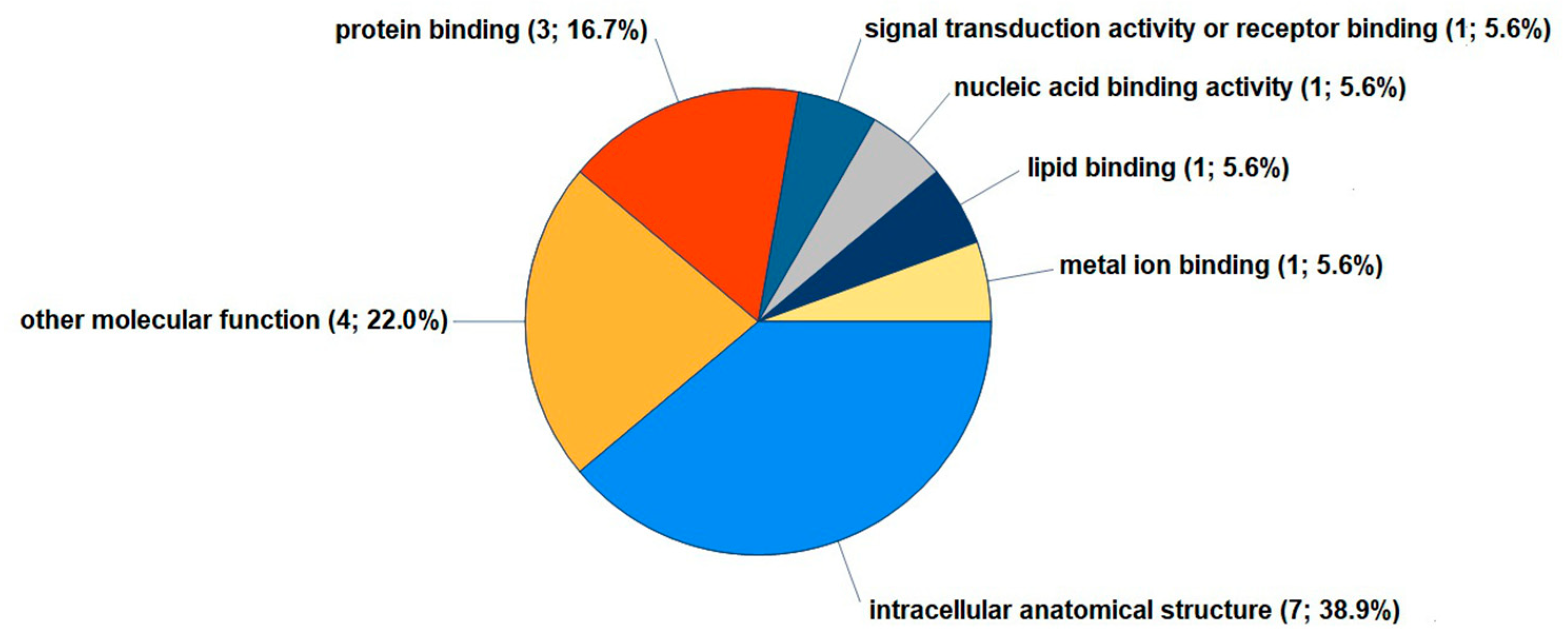 Cells 12 01743 g004 Cells 12 01743 g004
