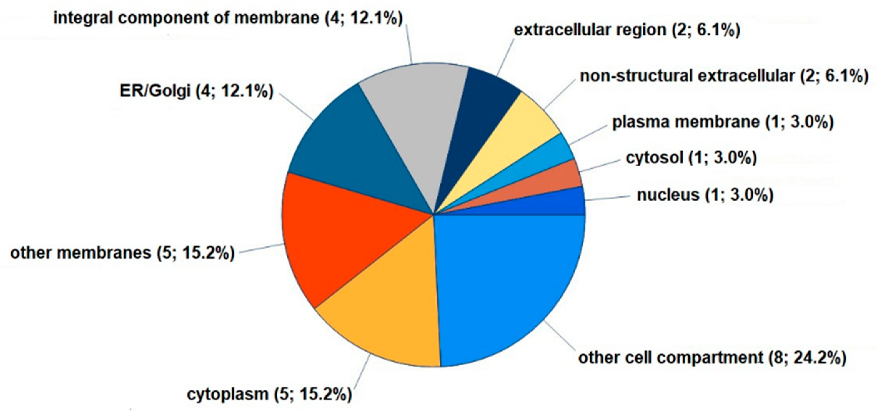Cells 12 01743 g005 Cells 12 01743 g005