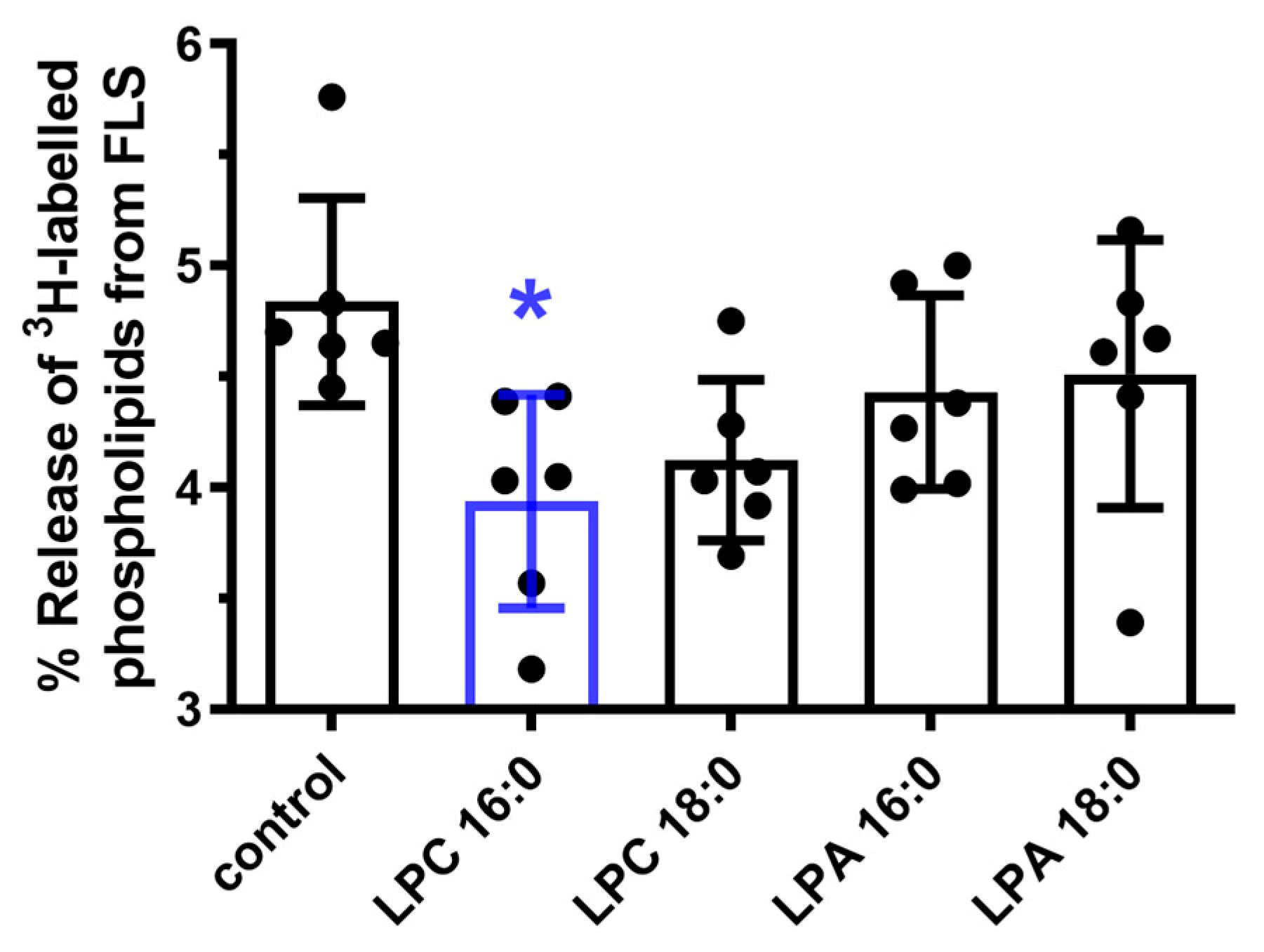 Cells 12 01743 g006 Cells 12 01743 g006